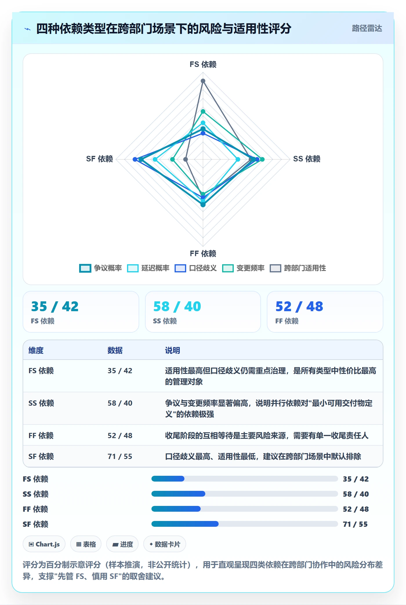 FS管理指南:跨部门团队如何做好任务依赖,制度设计全流程