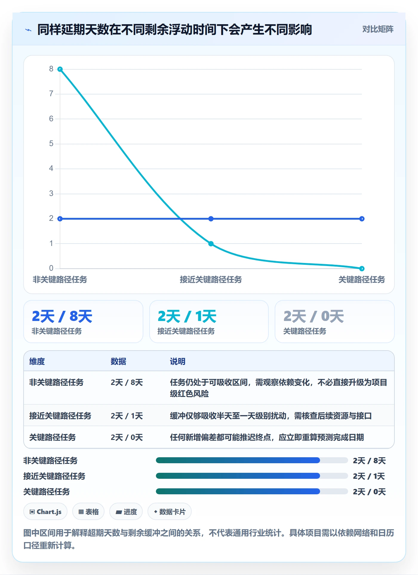 超期最佳实践：PMO延期管理风险控制，常见问题