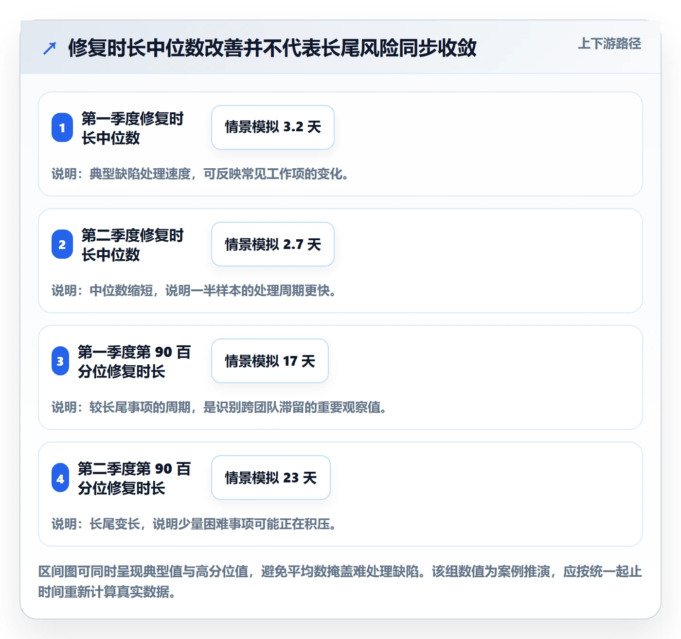 缺陷落地方案:企业管理者开展Bug / 缺陷的数据分析案例解析