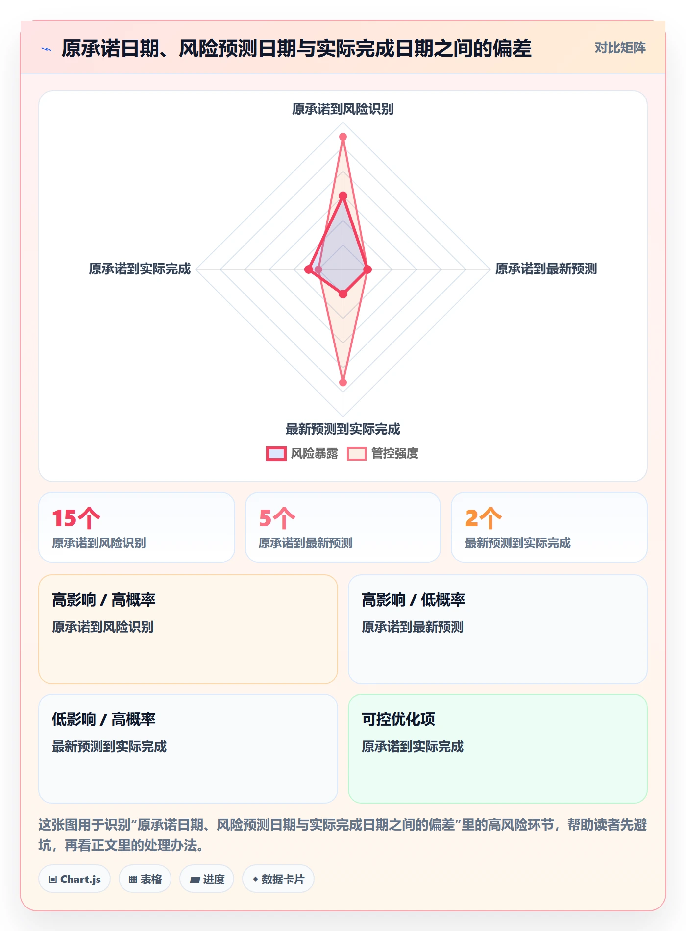 超期流程与规范：管理层延期管理落地方案关键指标
