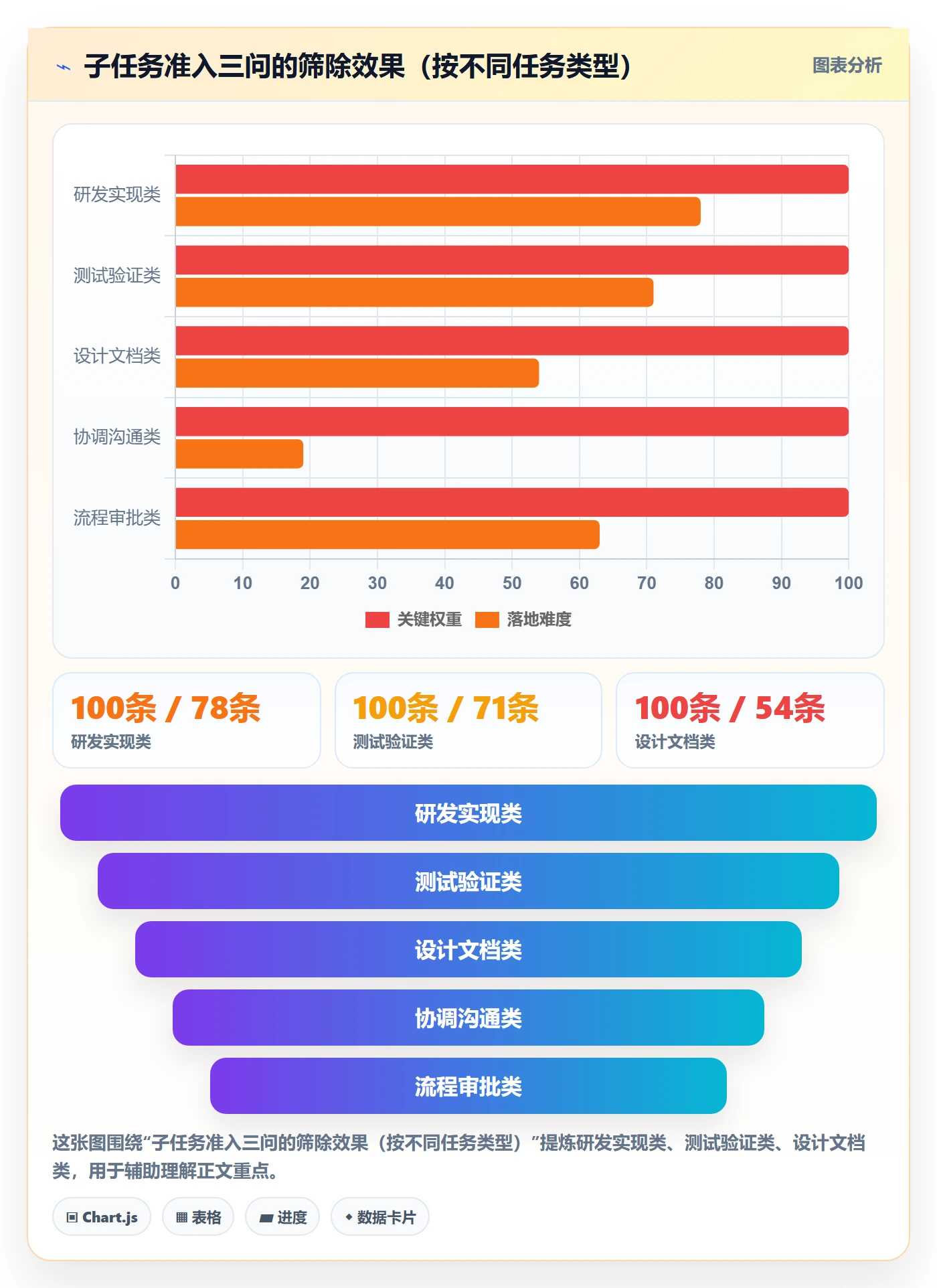 任务管理如何做好子任务?项目经理最佳实践与操作步骤