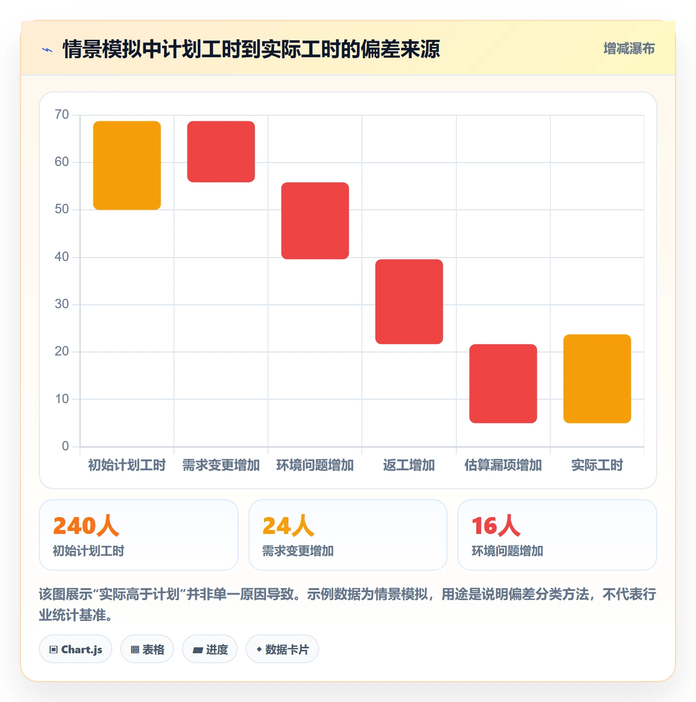 工时管理如何做好计划工时?项目负责人协同管理与操作步骤