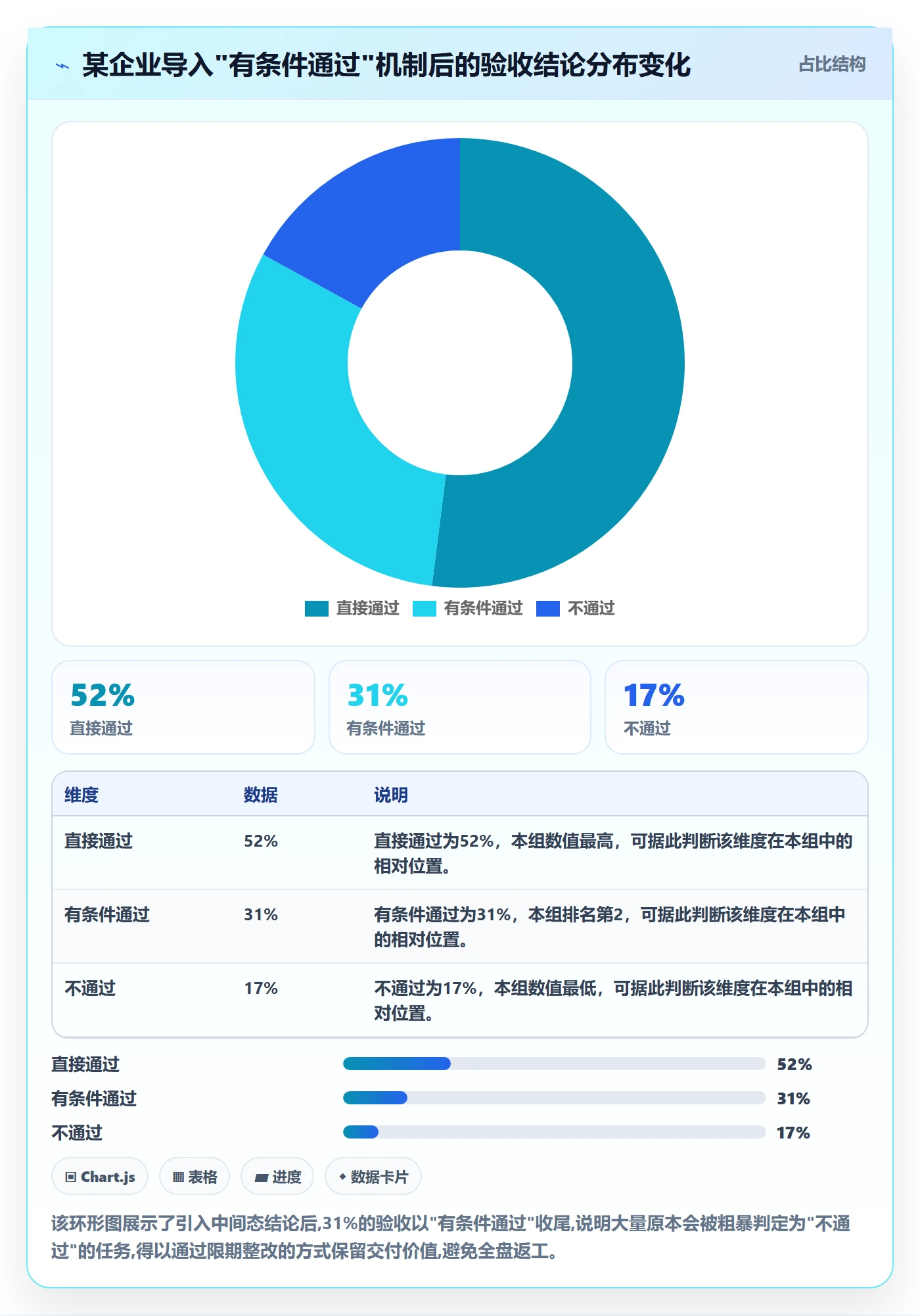 确认完成管理指南:管理层如何做好任务验收,落地方案全流程