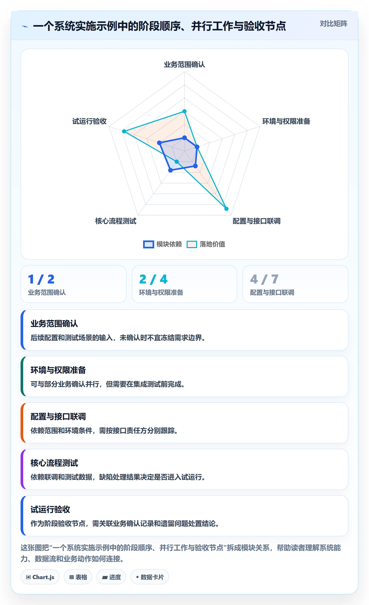 甘特图里程碑全流程:实施团队实操方法与一文讲清