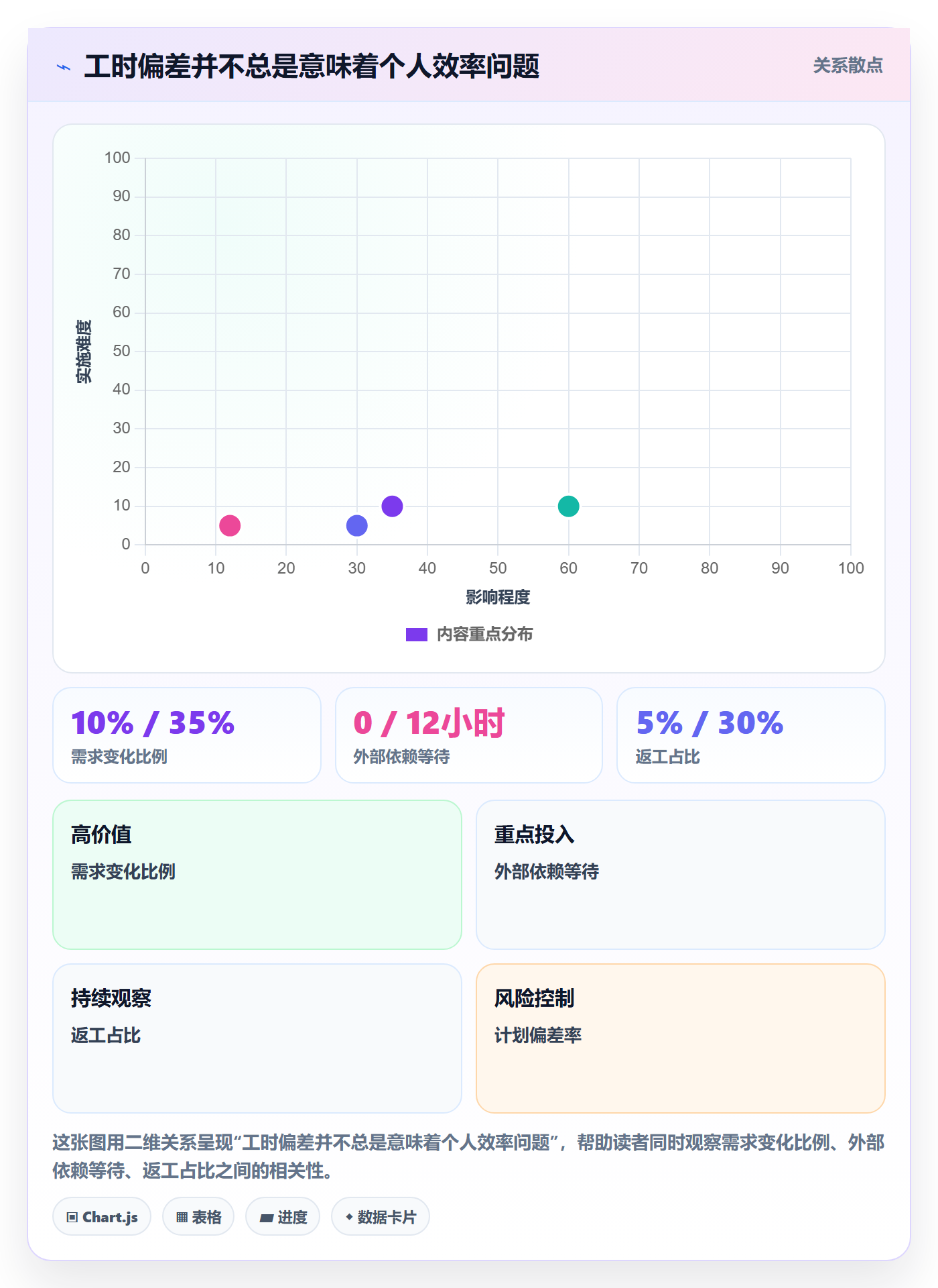 实际工时管理指南：管理层如何做好工时管理，最佳实践全流程