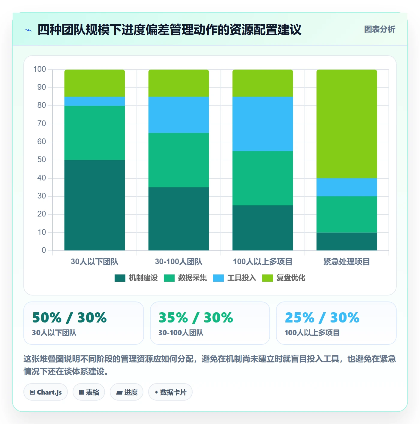 进度管理如何做好进度偏差？企业管理者风险控制与操作步骤