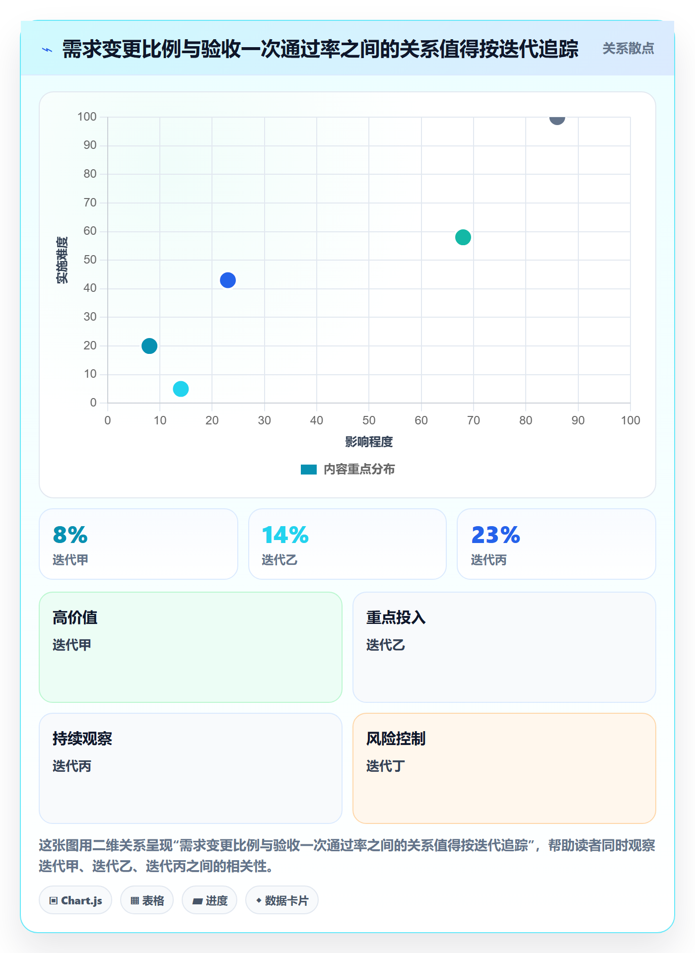 Story落地方案:产品经理开展敏捷项目的数据分析案例解析