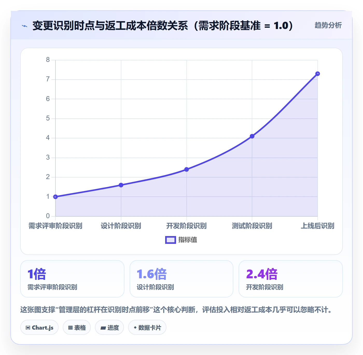 项目范围范围变更全流程:管理层实操方法与一文讲清