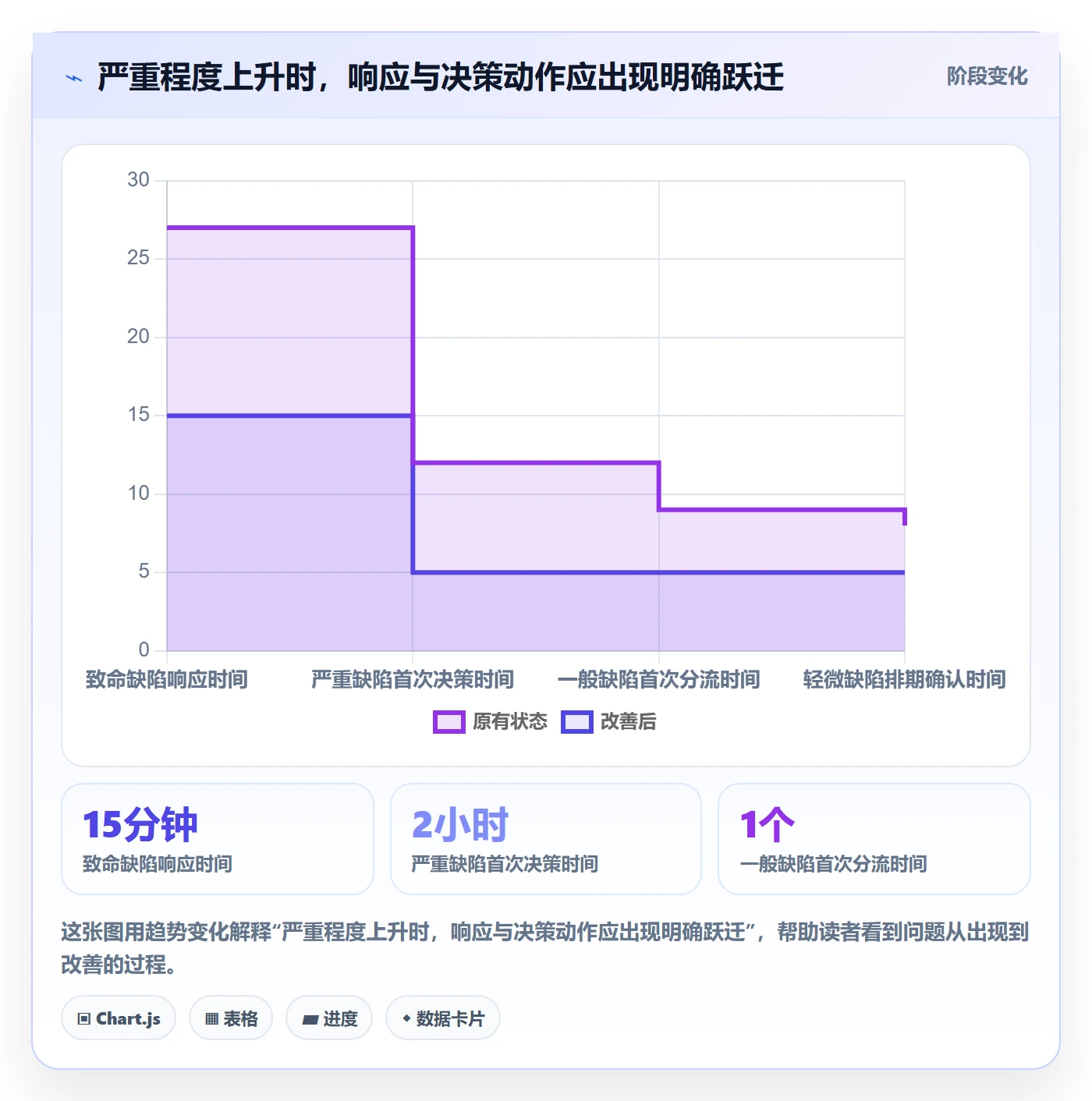 严重程度管理方法大全：PMOBug / 缺陷流程优化落地清单