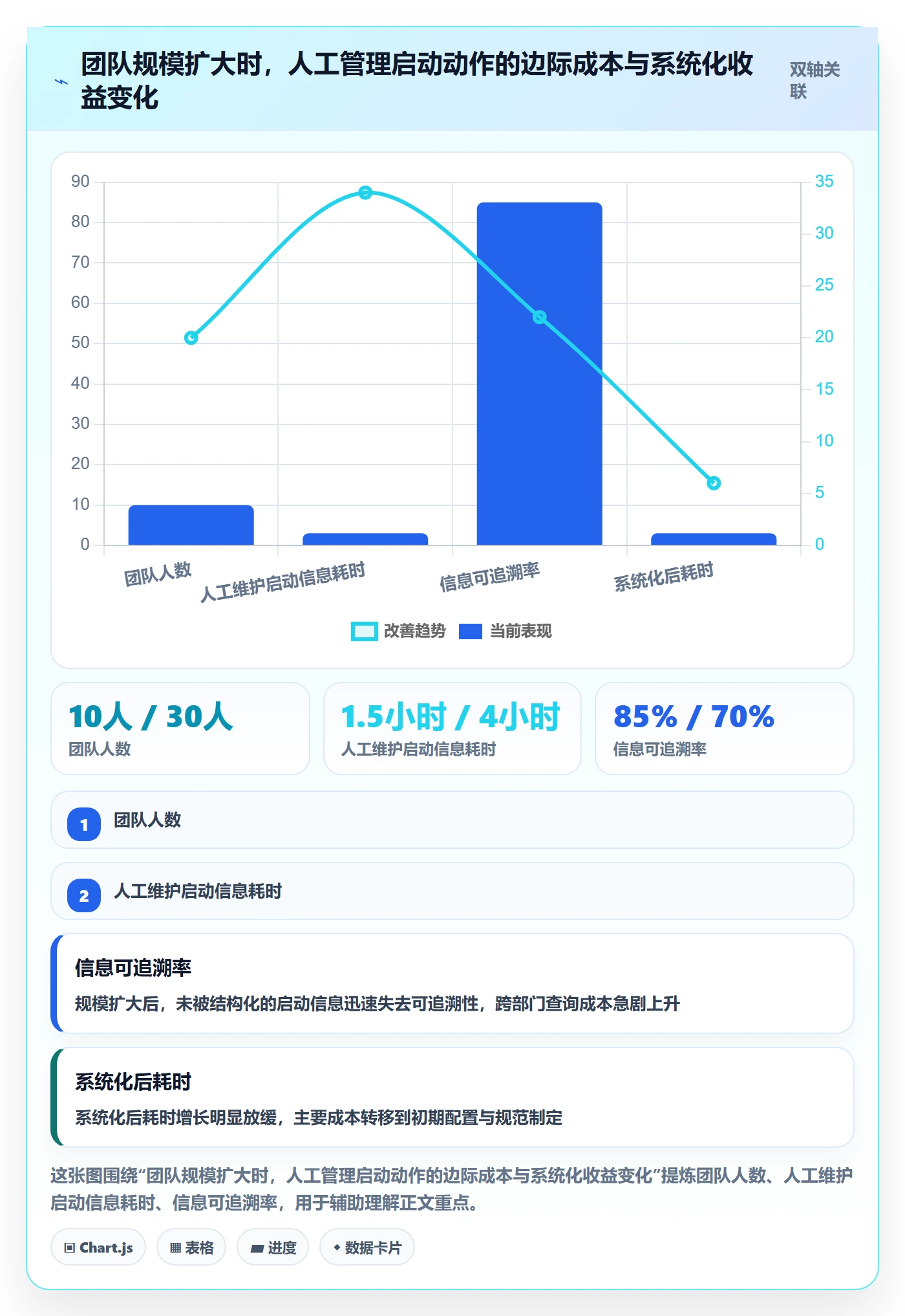 开始怎么做?企业管理者最佳实践:任务执行从0到1