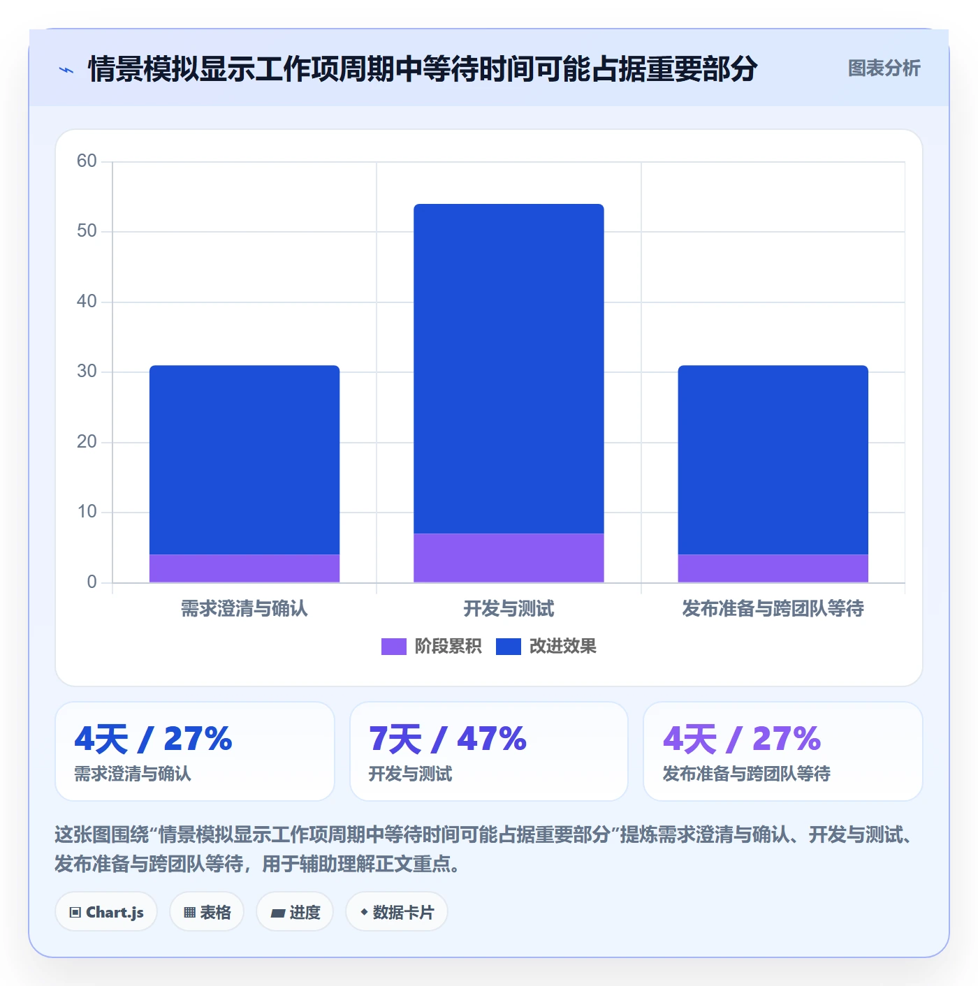 敏捷项目Scrum全流程：PMO入门指南与一文讲清