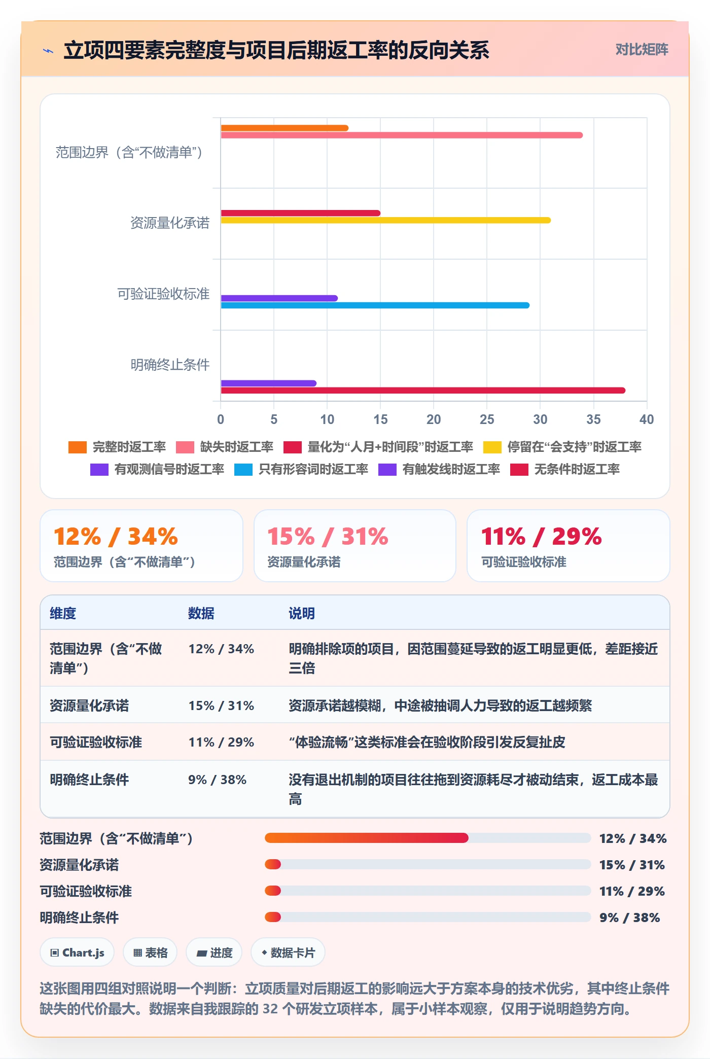 项目负责人最佳实践：研发团队项目立项落地方案，常见问题