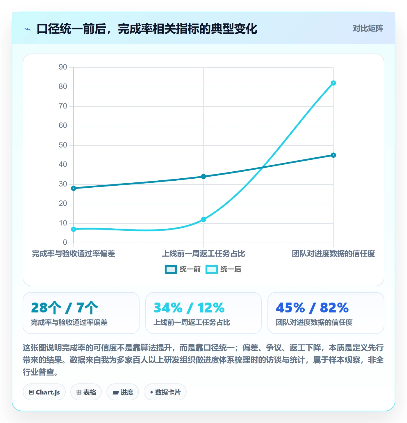 进度管理完成率教程：项目负责人入门指南，避坑指南