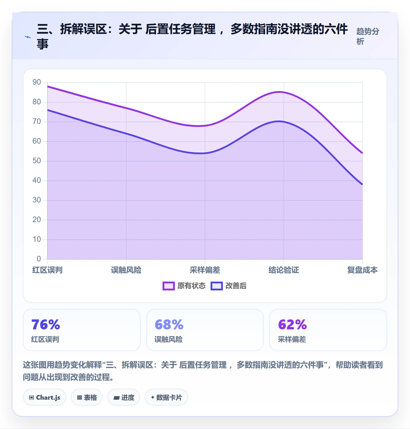 三、拆解误区:关于 后置任务管理 ,多数指南没讲透的六件事