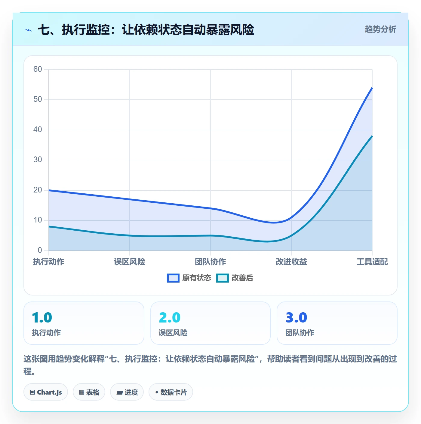 七、执行监控:让依赖状态自动暴露风险