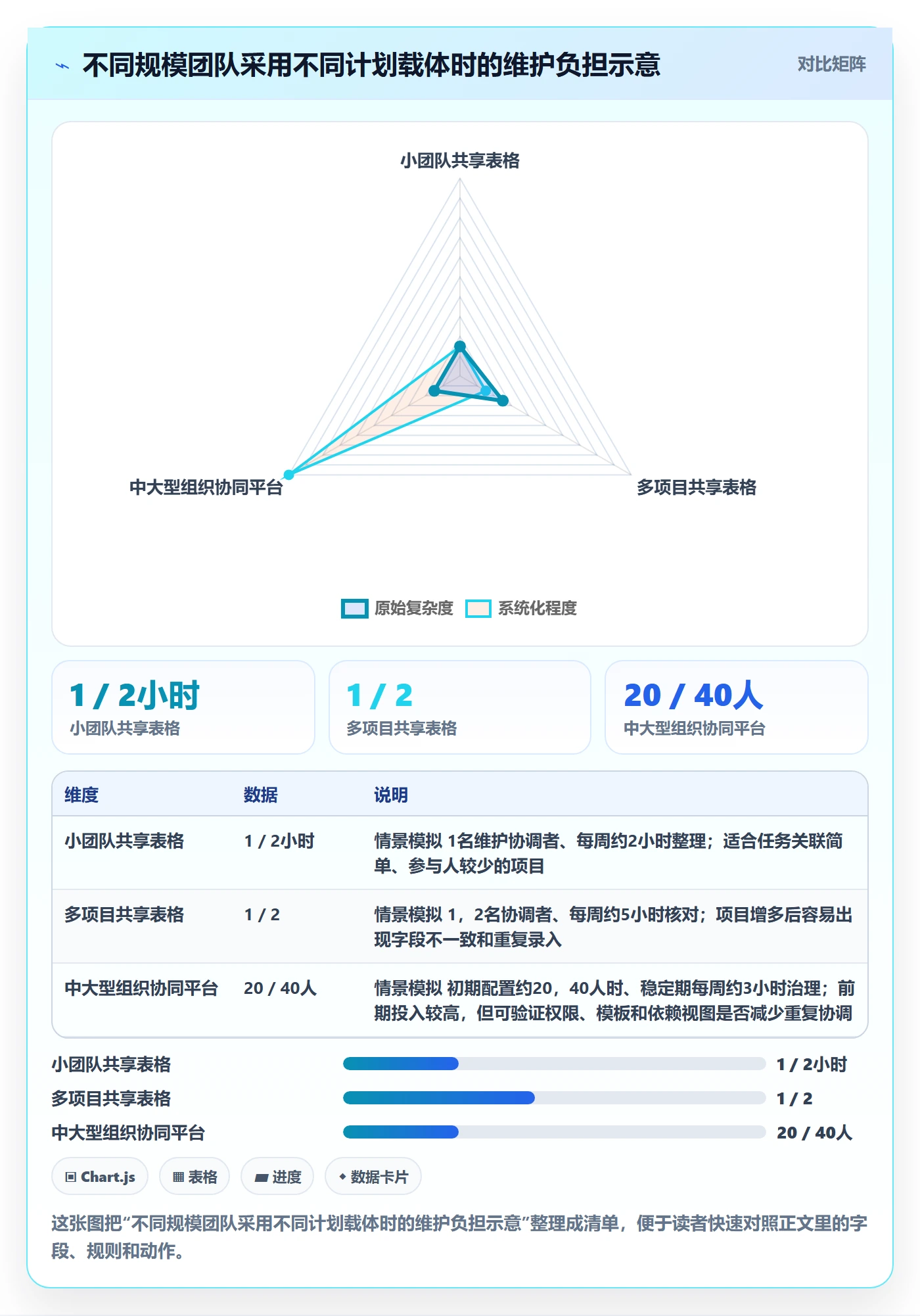 计划时间落地方案：产品经理开展甘特图的协同管理案例解析