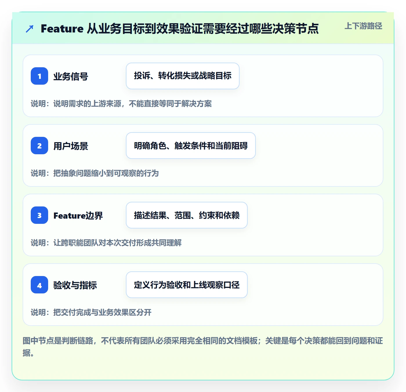 敏捷项目Feature教程：产品经理入门指南，避坑指南