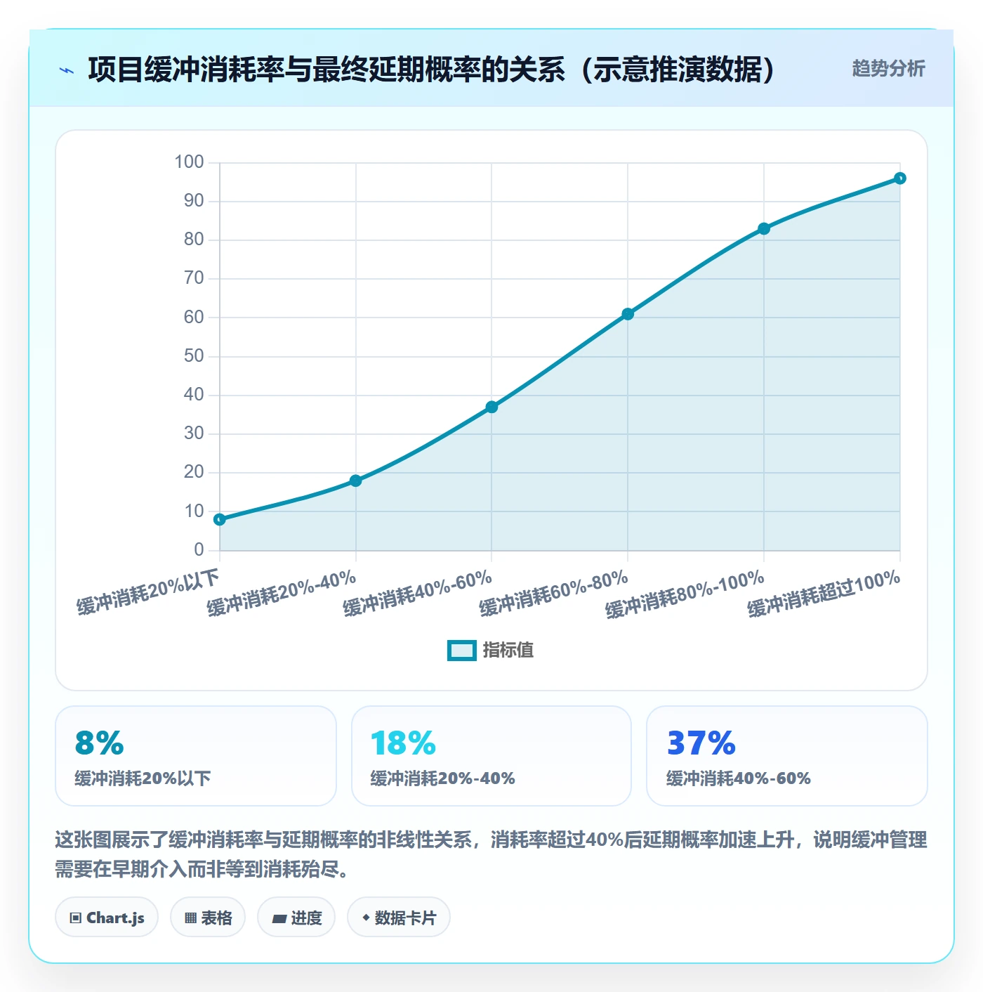 关键路径流程与规范:实施团队任务依赖数据分析关键指标
