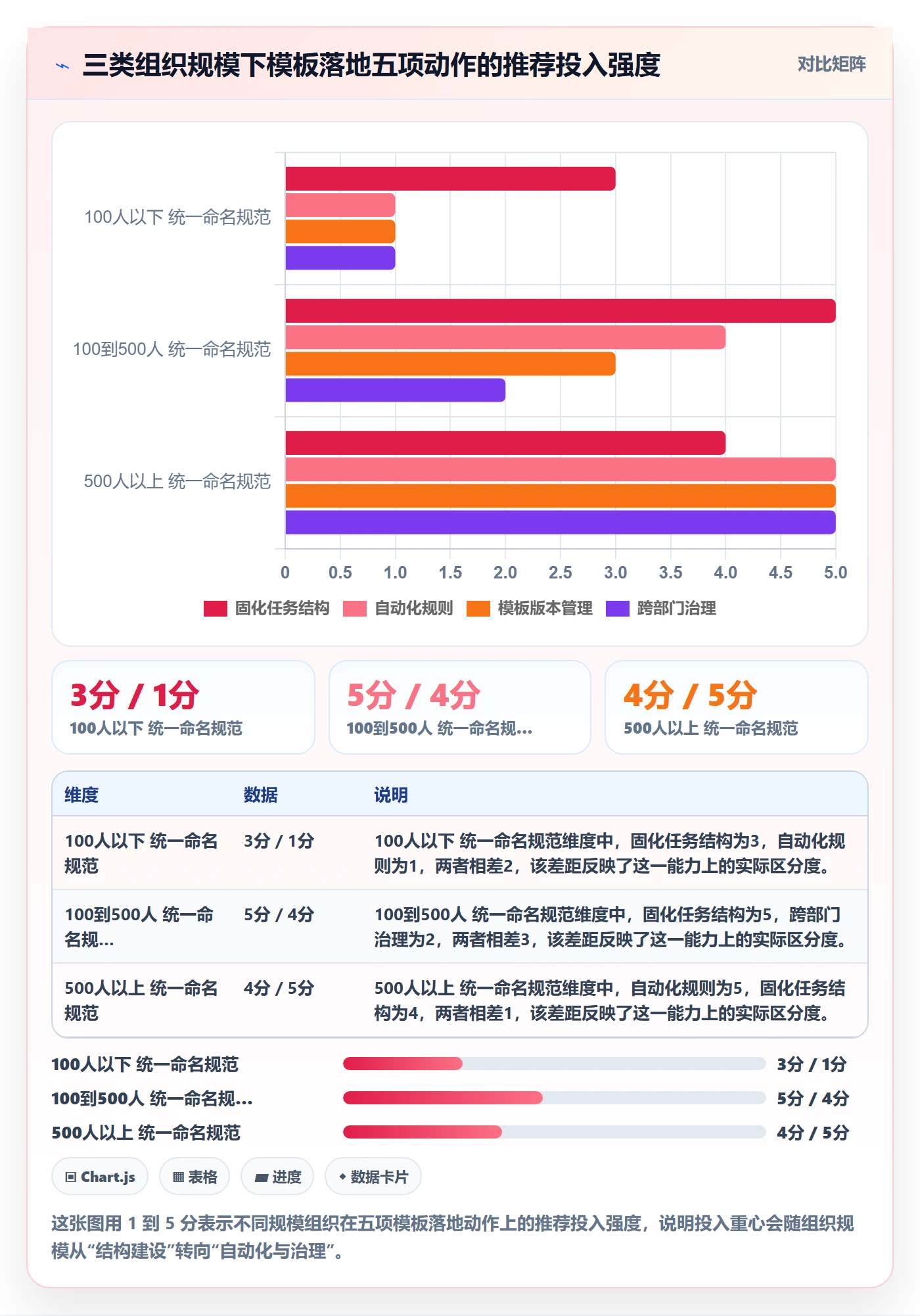 模板任务落地方案:PMO开展项目模板的效率提升案例解析