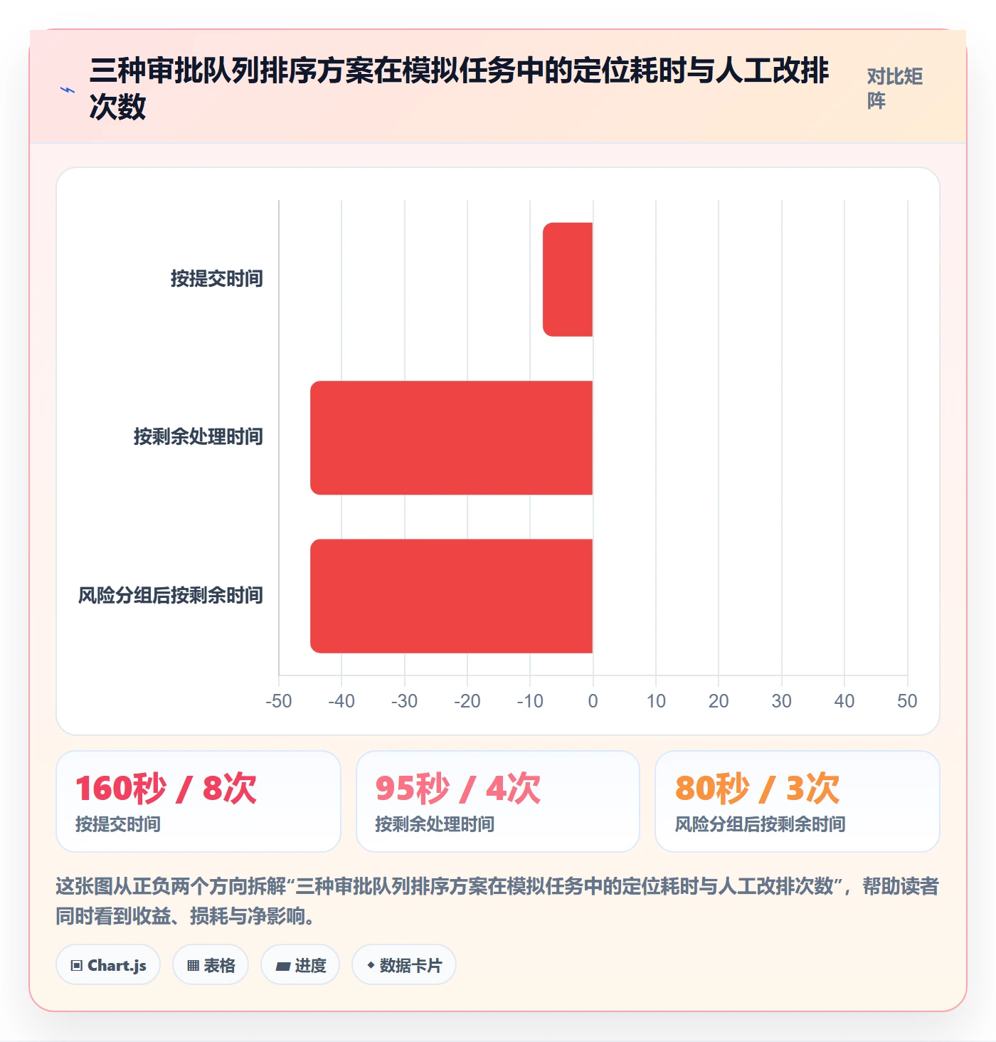 列表视图排序教程：管理层制度设计，避坑指南