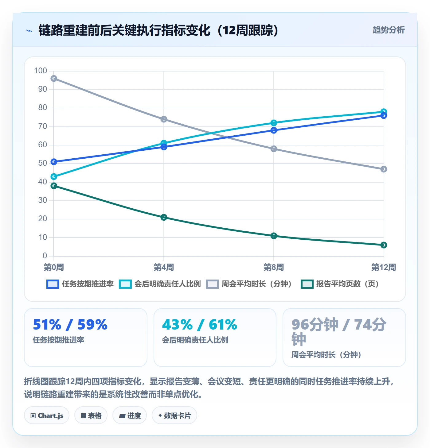 任务执行阻塞教程：企业管理者数据分析，避坑指南