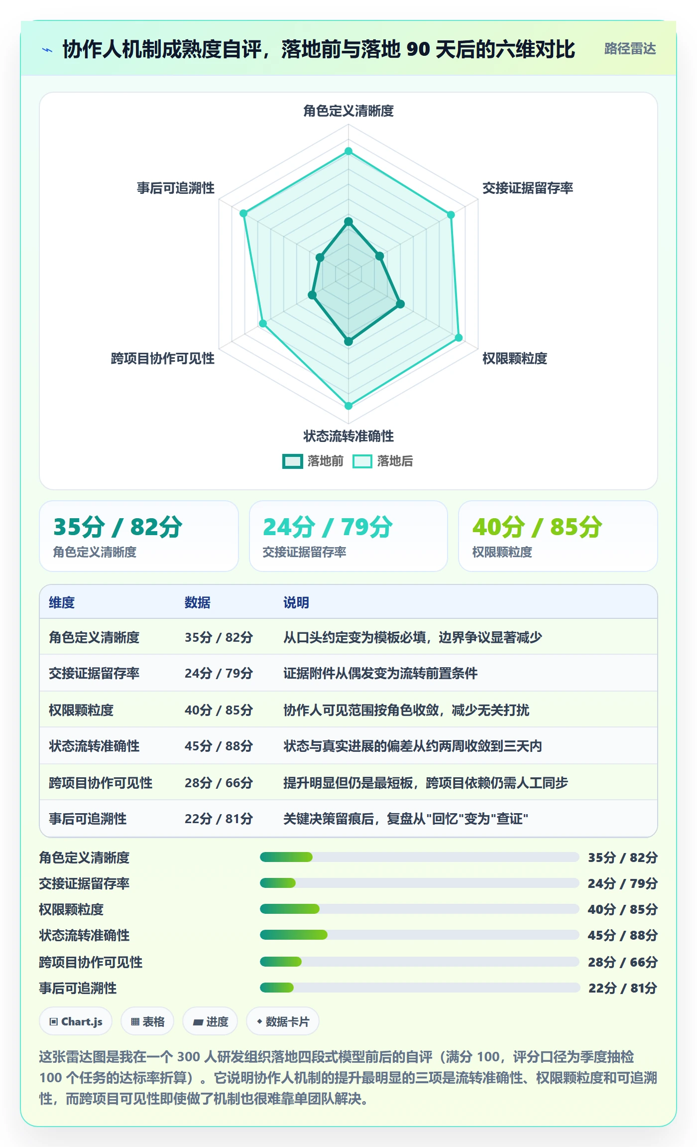 任务管理协作人全流程:项目经理落地方案与一文讲清