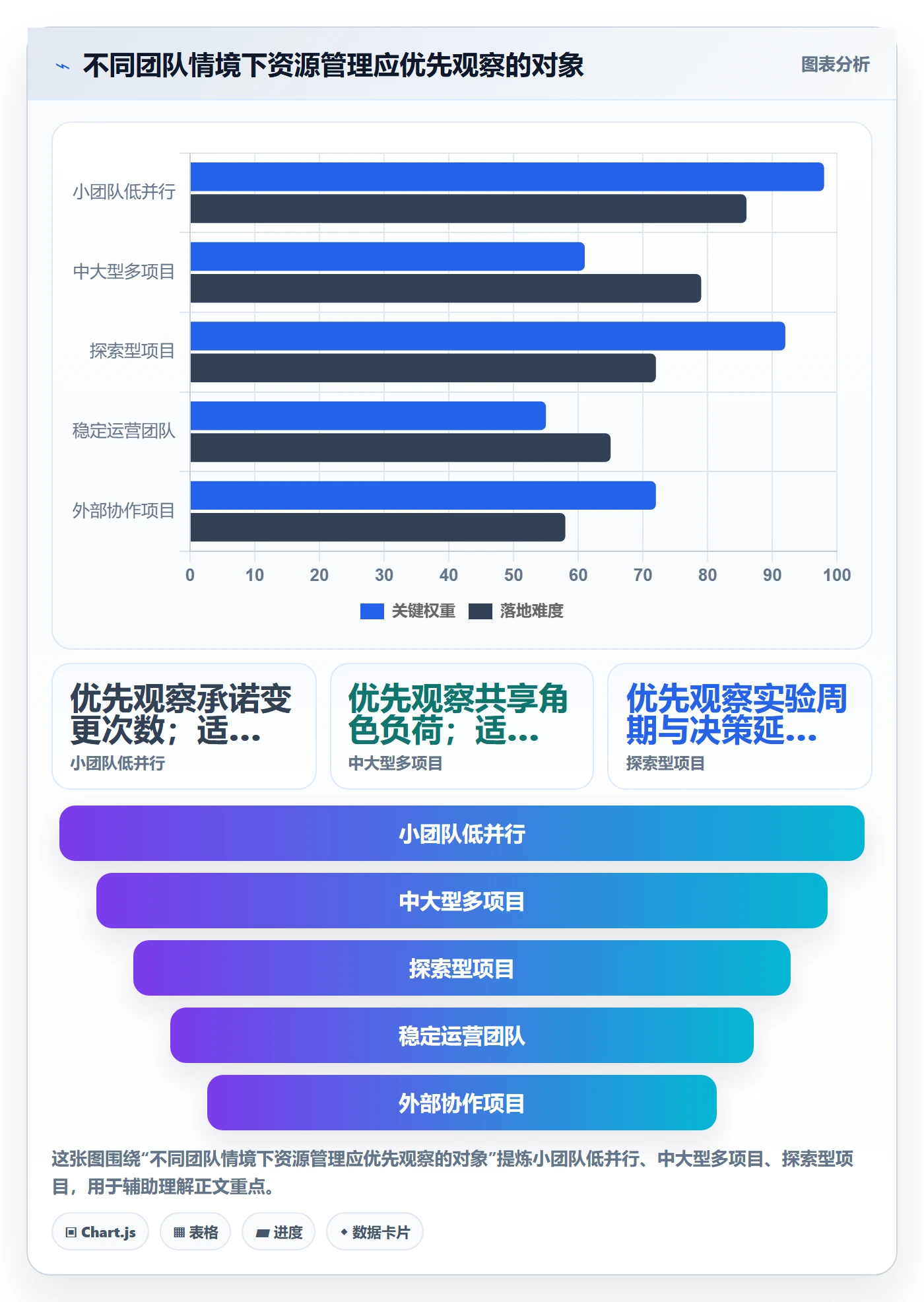 团队怎么做？项目经理流程优化：资源管理从0到1