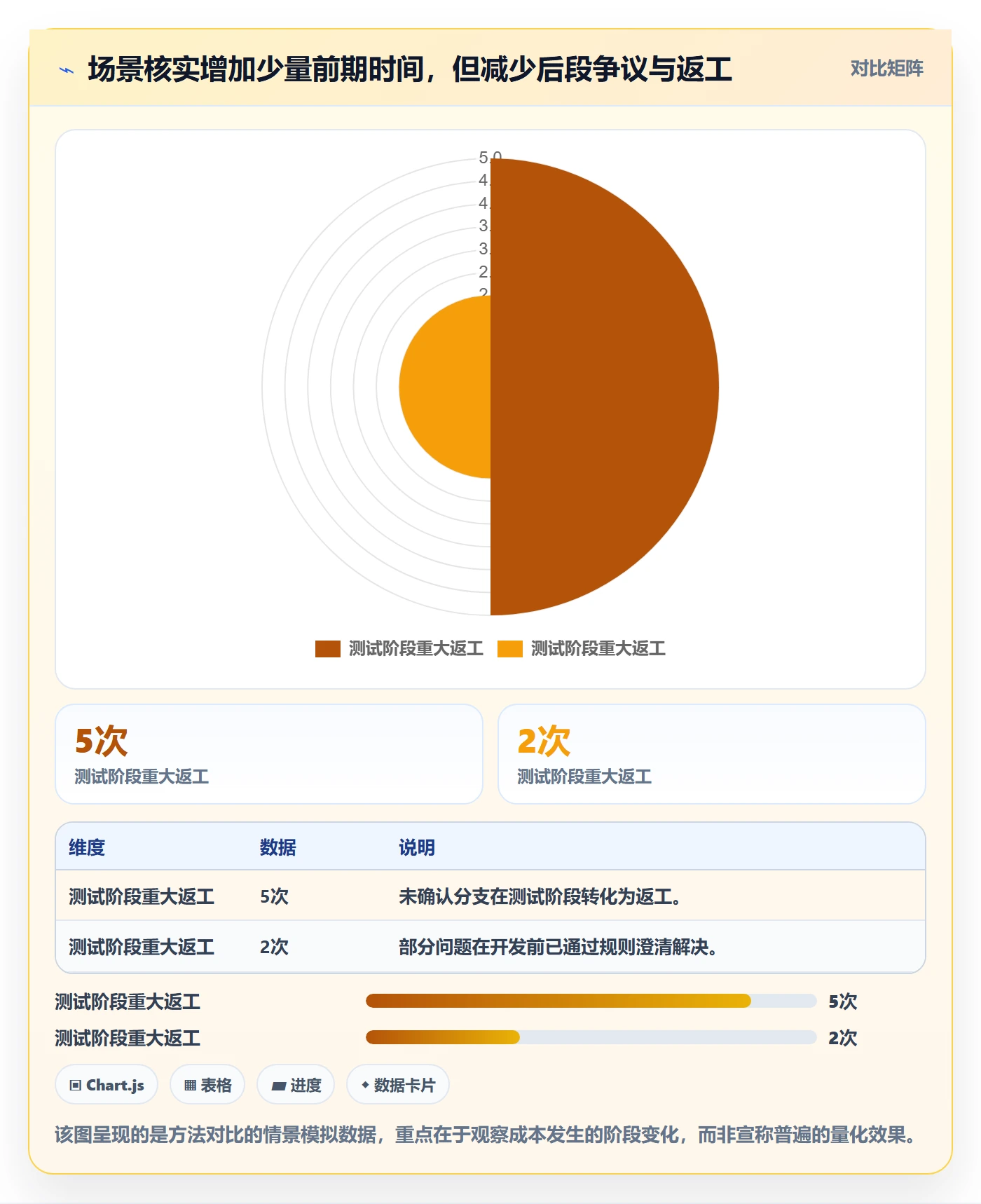 需求分析管理指南：实施团队如何做好需求管理，风险控制全流程