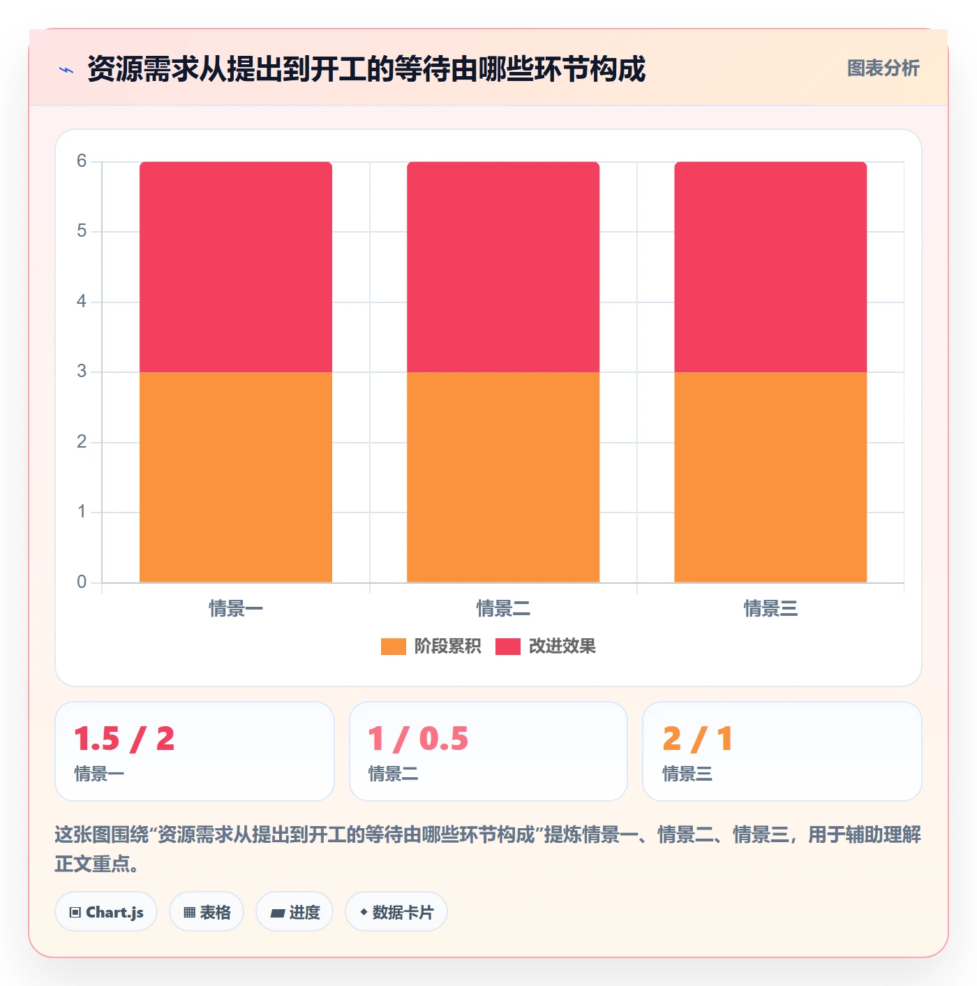 资源管理角色教程：研发团队制度设计，避坑指南