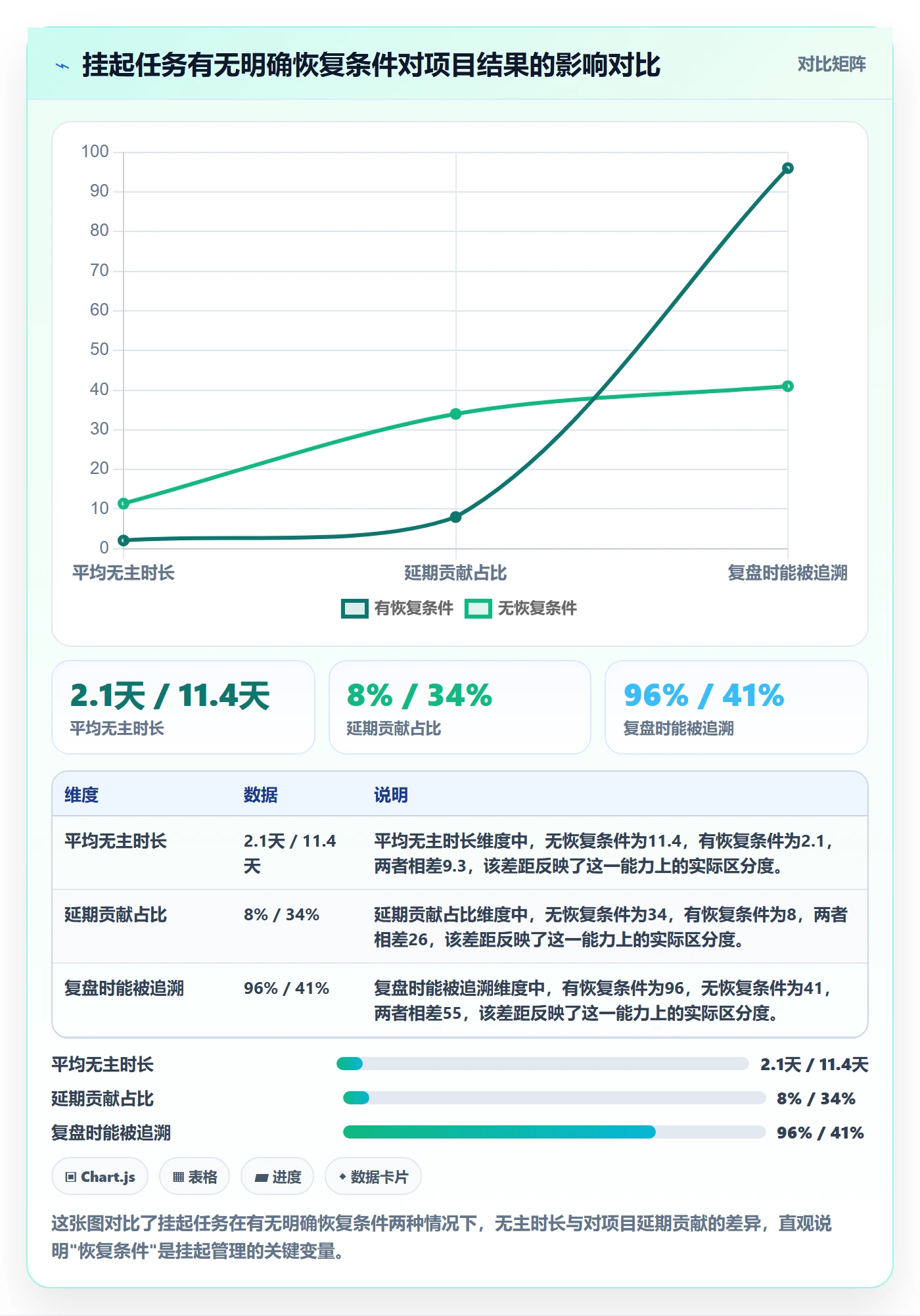 挂起管理方法大全：项目负责人任务执行协同管理落地清单