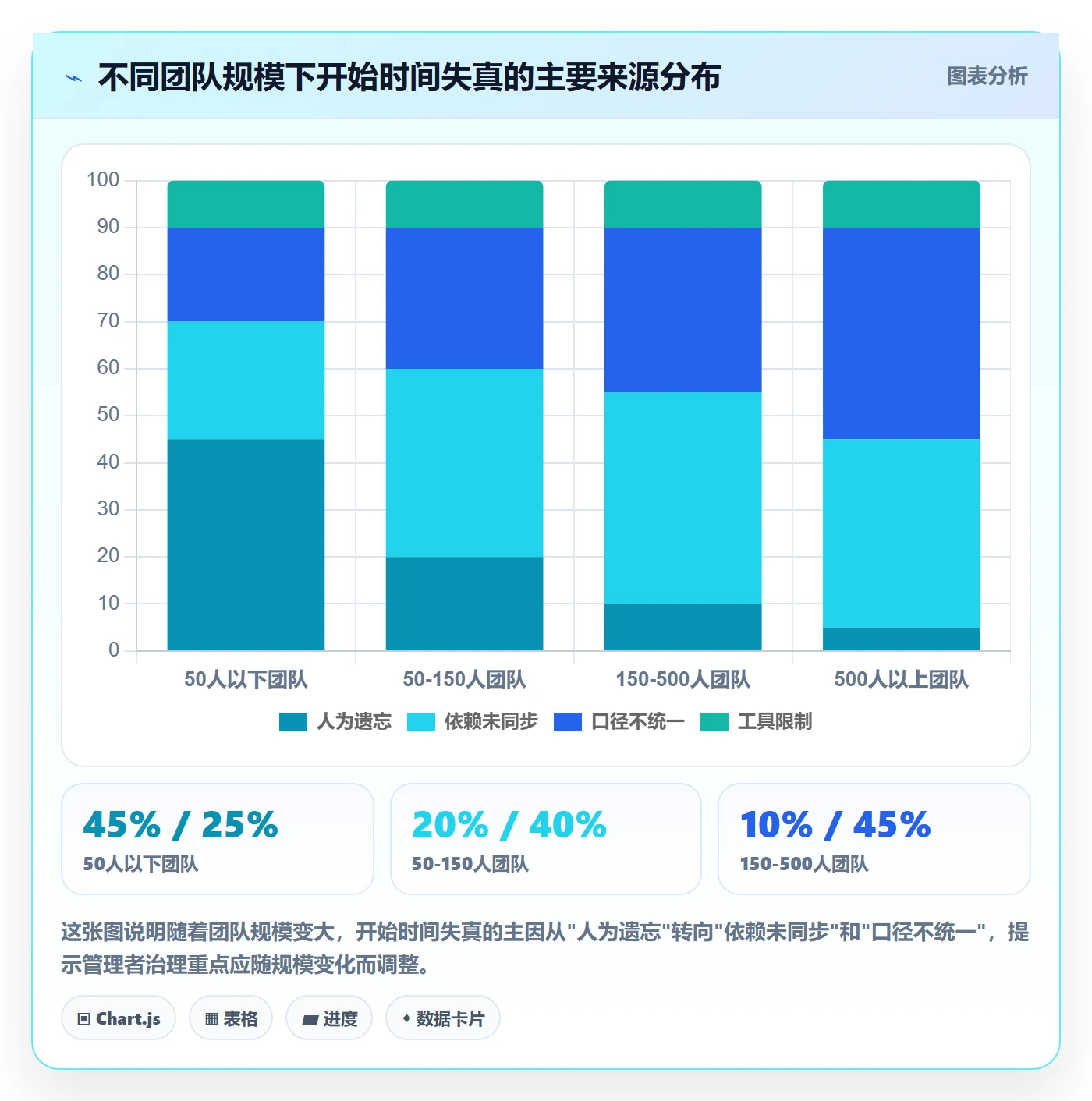 任务属性开始时间全流程：企业管理者协同管理与一文讲清