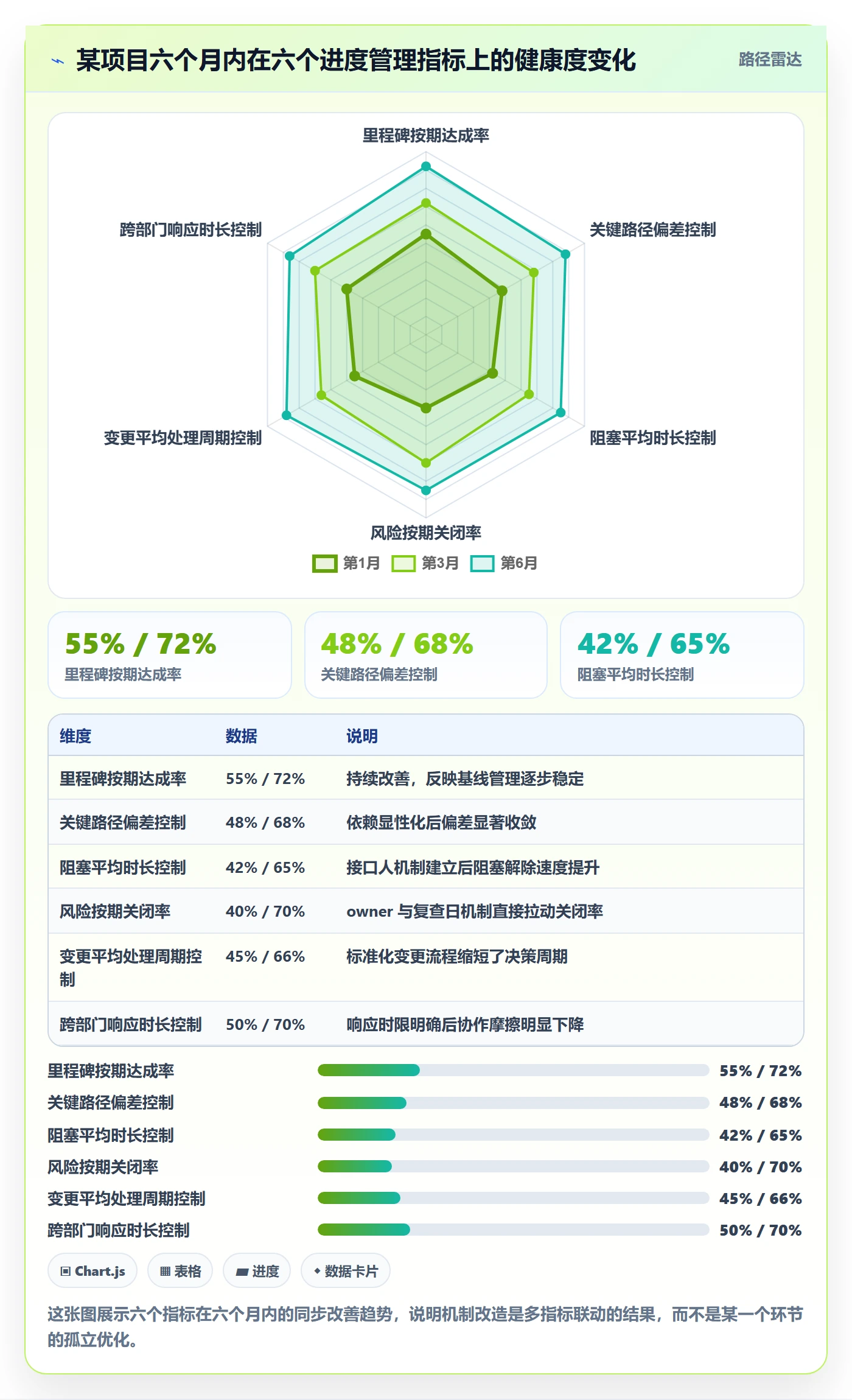 实际进度管理指南:跨部门团队如何做好进度管理,风险控制全流程