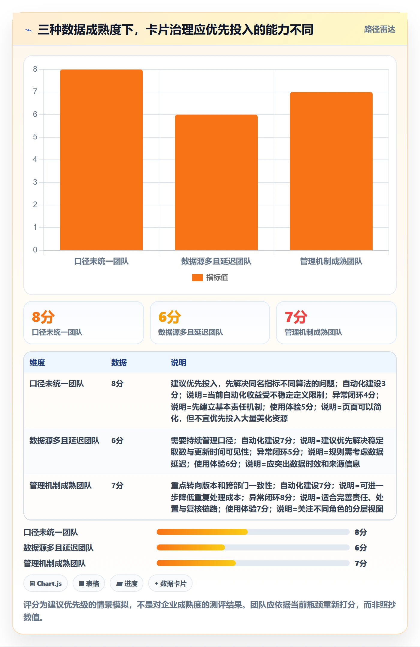 卡片管理方法大全:企业管理者看板数据分析落地清单