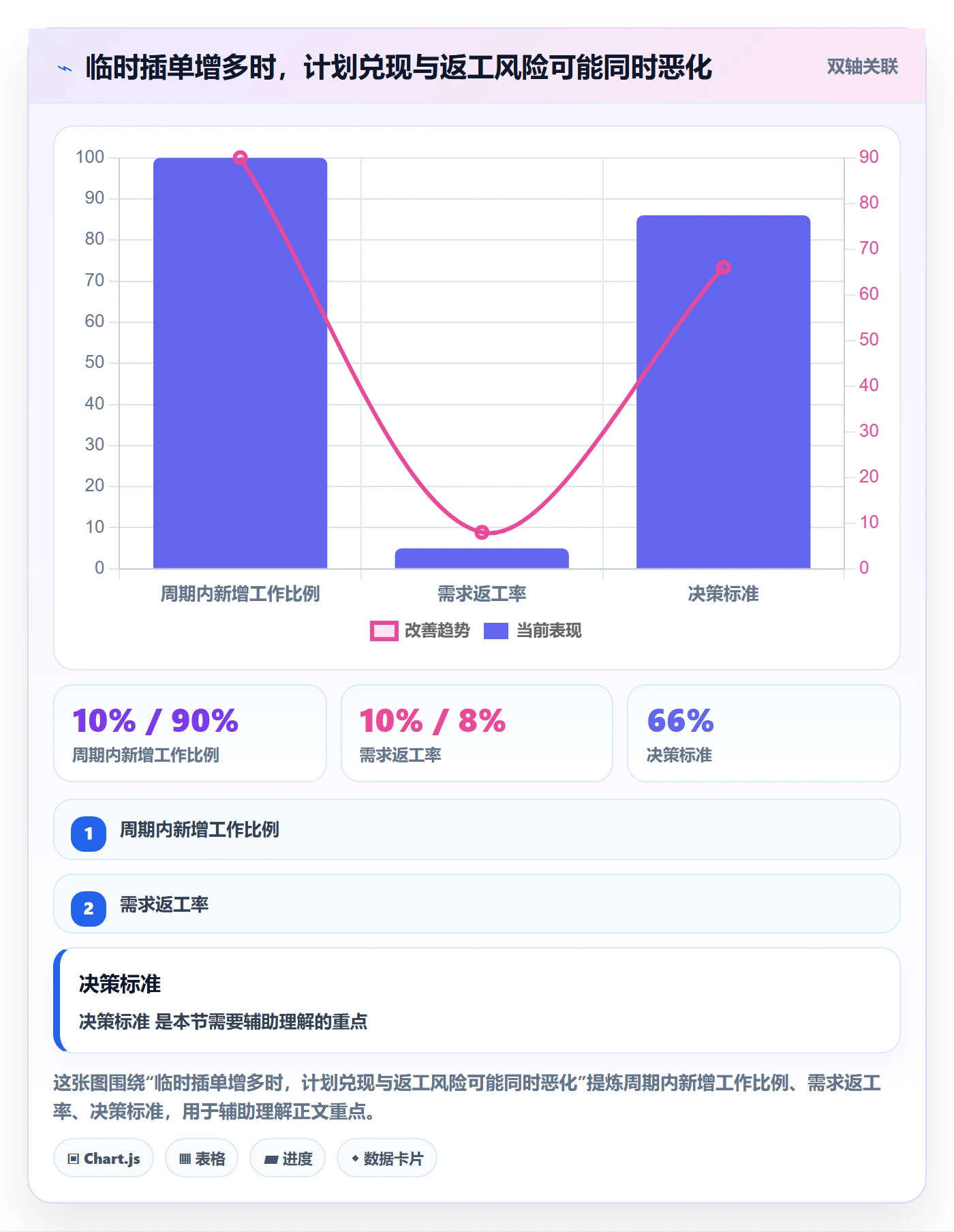 迭代怎么做？项目经理落地方案：迭代管理从0到1