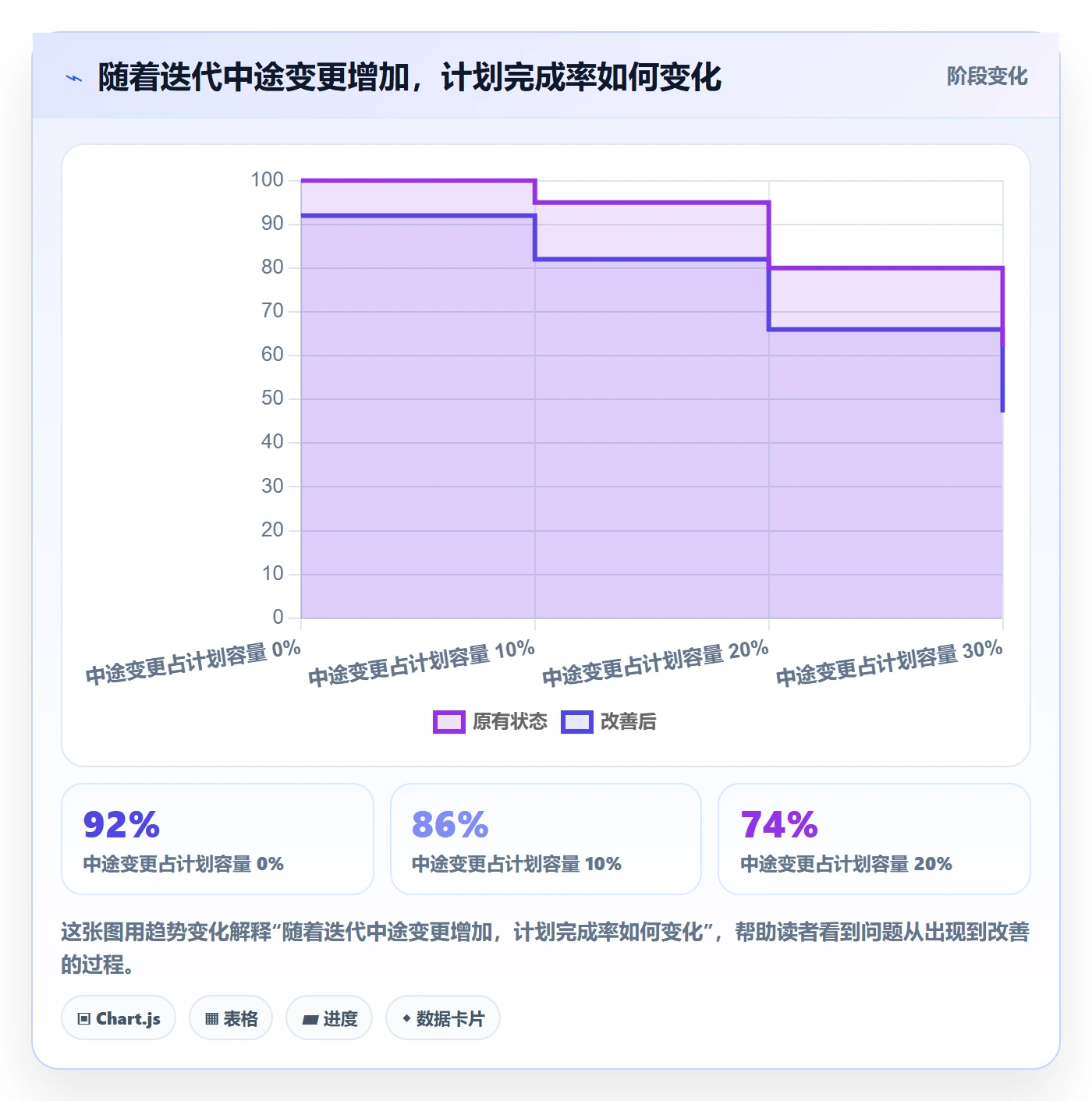 Sprint实操方法:项目经理提升迭代管理效率的制度设计方法与模板