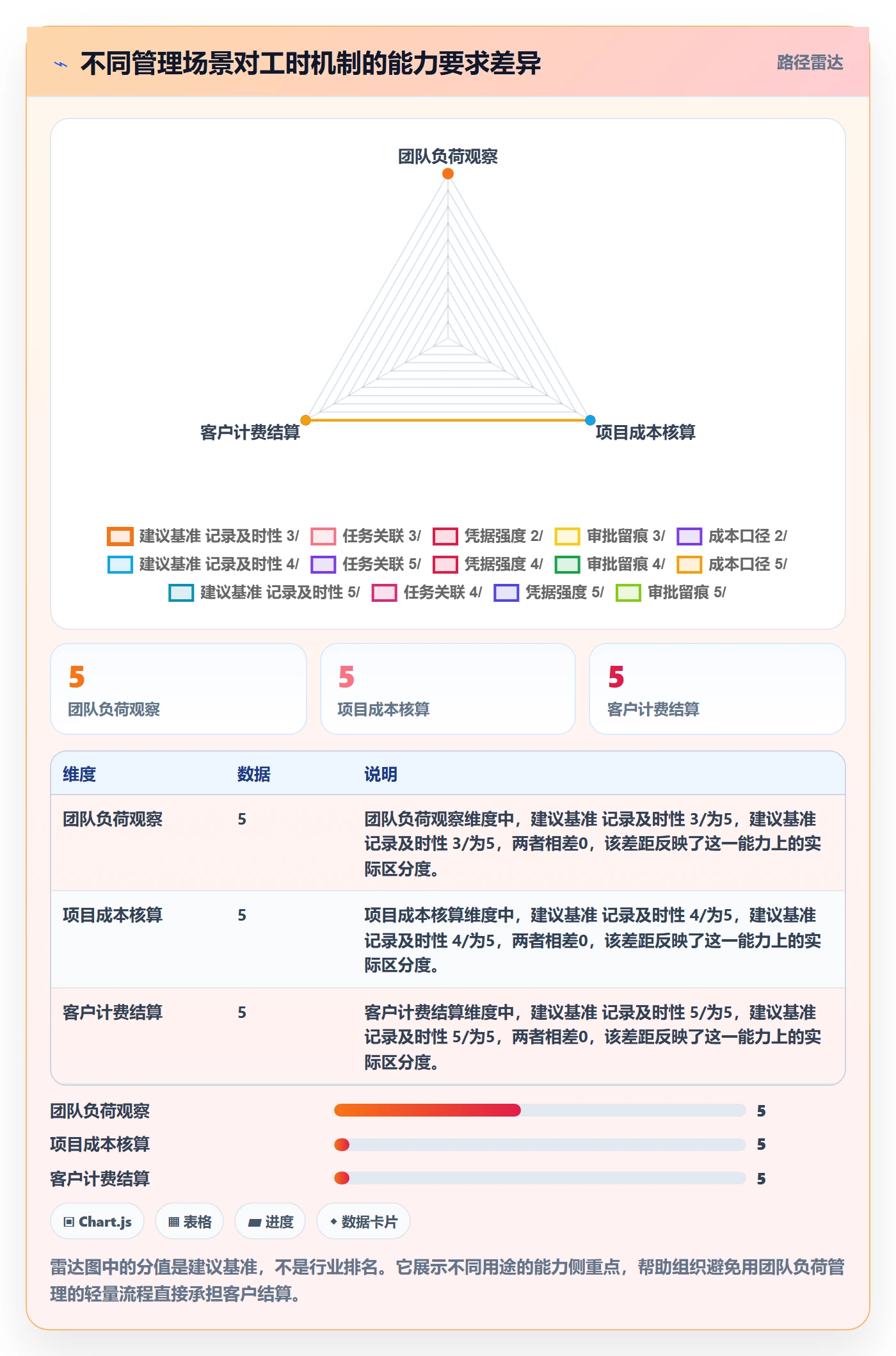 项目工时实操方法:PMO提升工时表效率的风险控制方法与模板