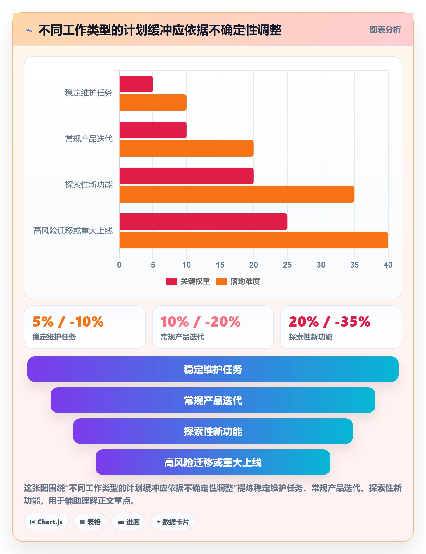 资源负载Capacity教程:产品经理效率提升,避坑指南