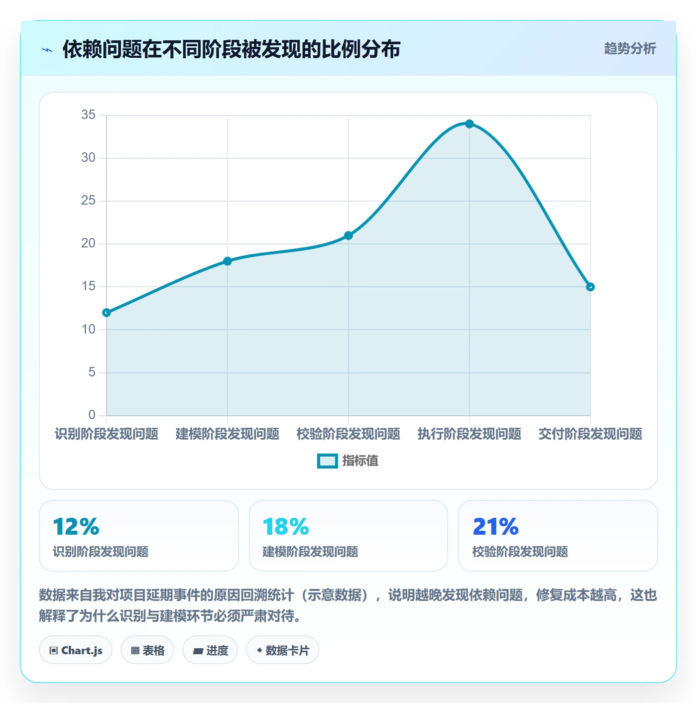 任务依赖FF全流程：项目负责人制度设计与一文讲清