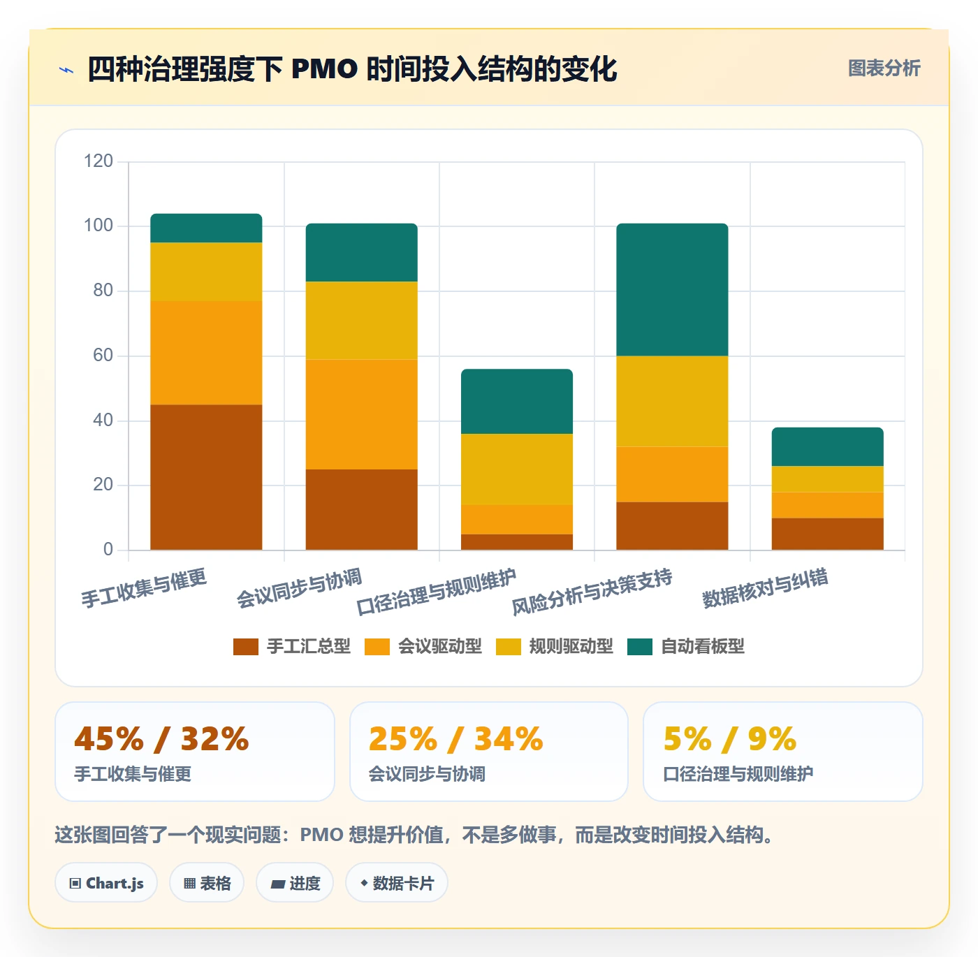 任务进度实操方法:PMO提升进度管理效率的实操方法方法与模板