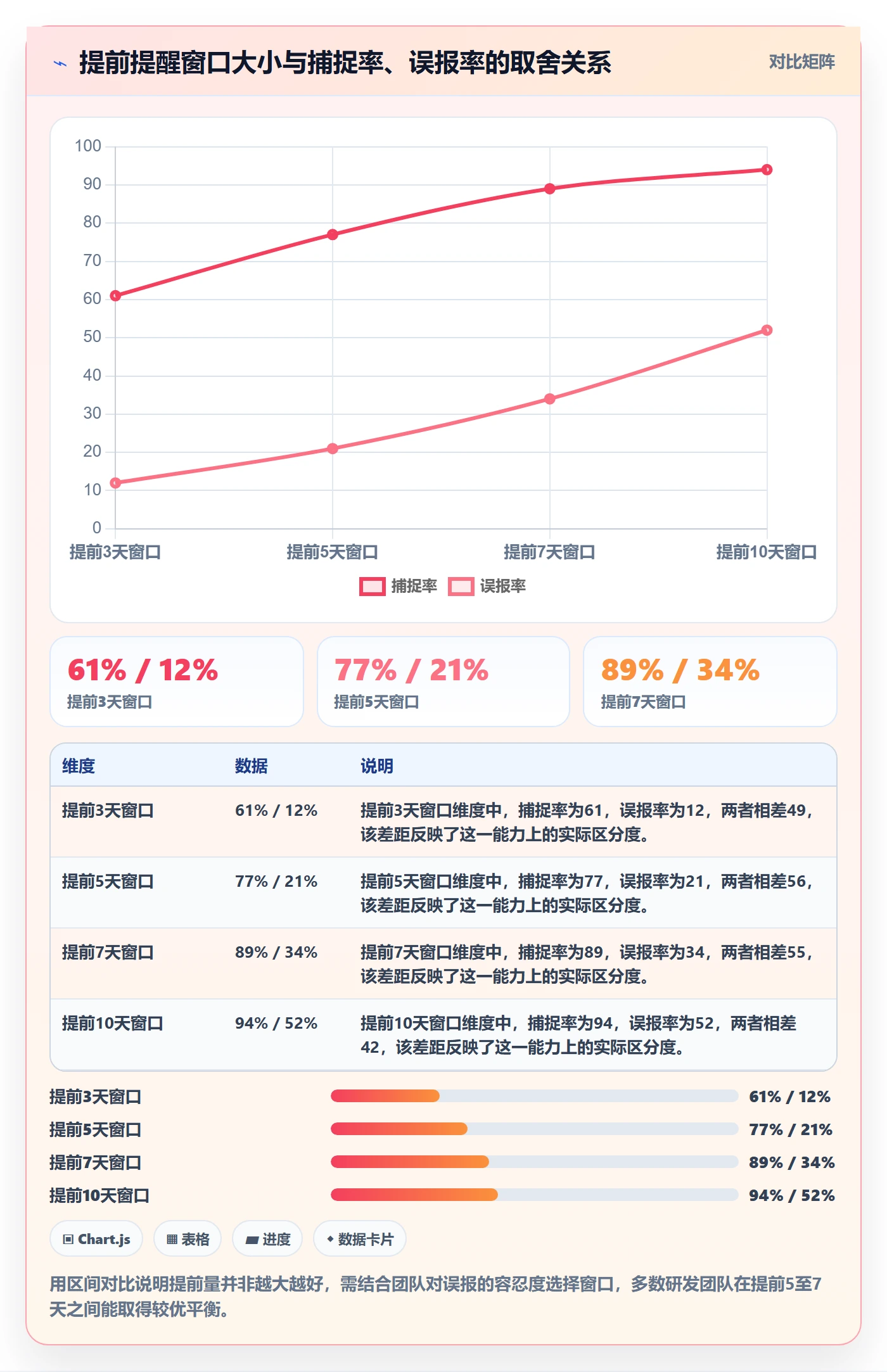 提前提醒怎么做？项目负责人数据分析：任务提醒从0到1