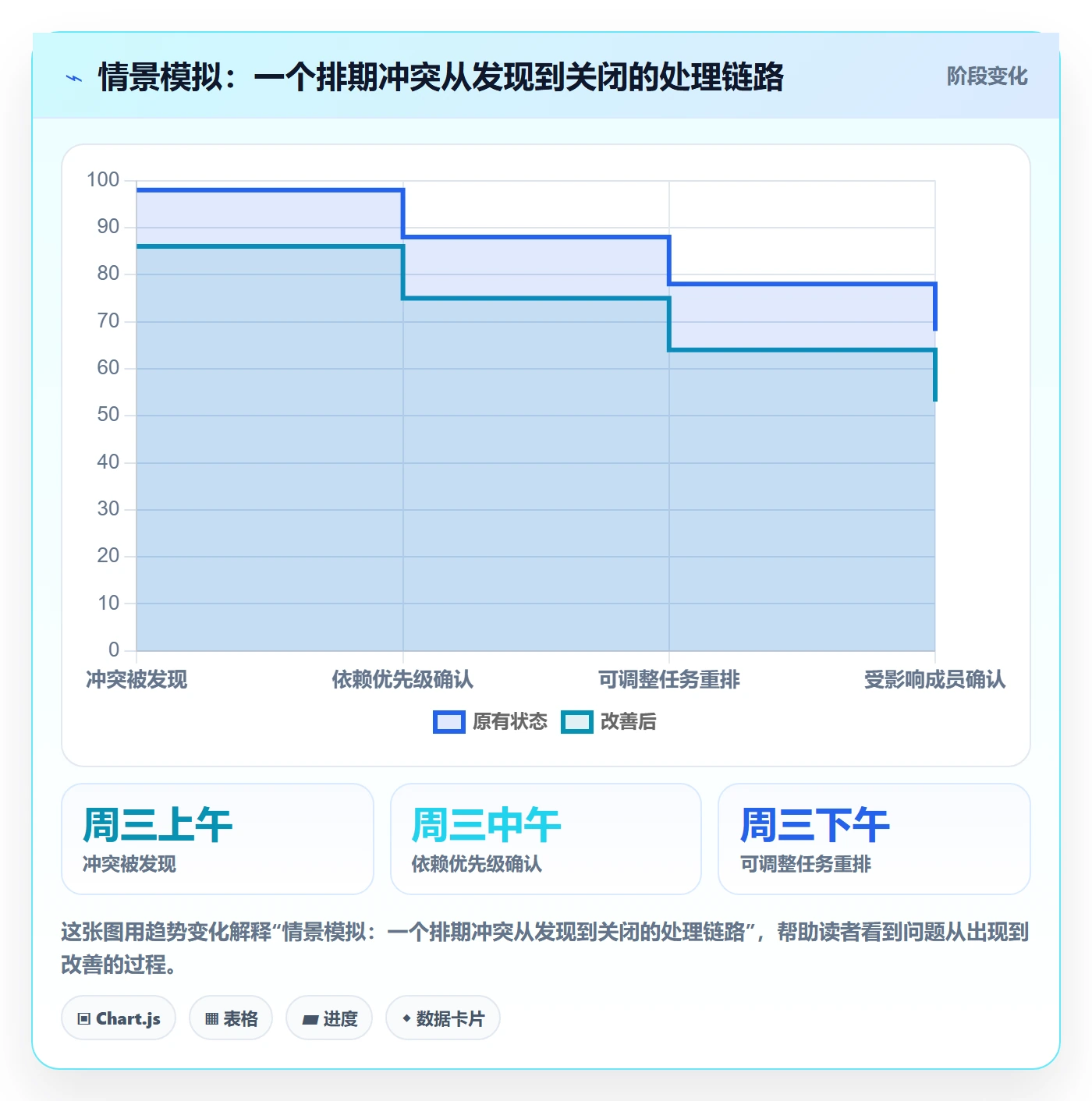 任务日历怎么做？实施团队协同管理：日历视图从0到1