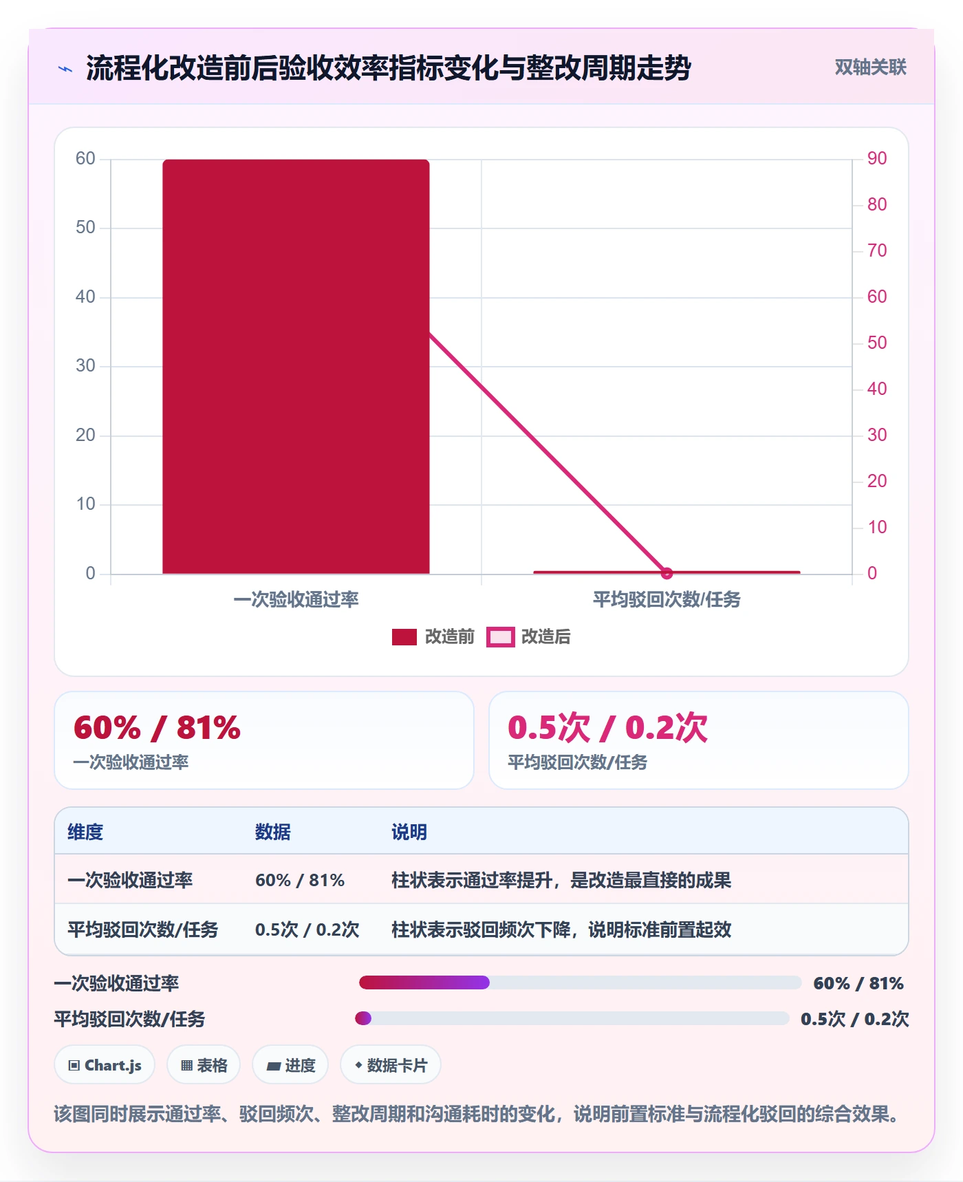 驳回实操方法：企业管理者提升任务验收效率的效率提升方法与模板
