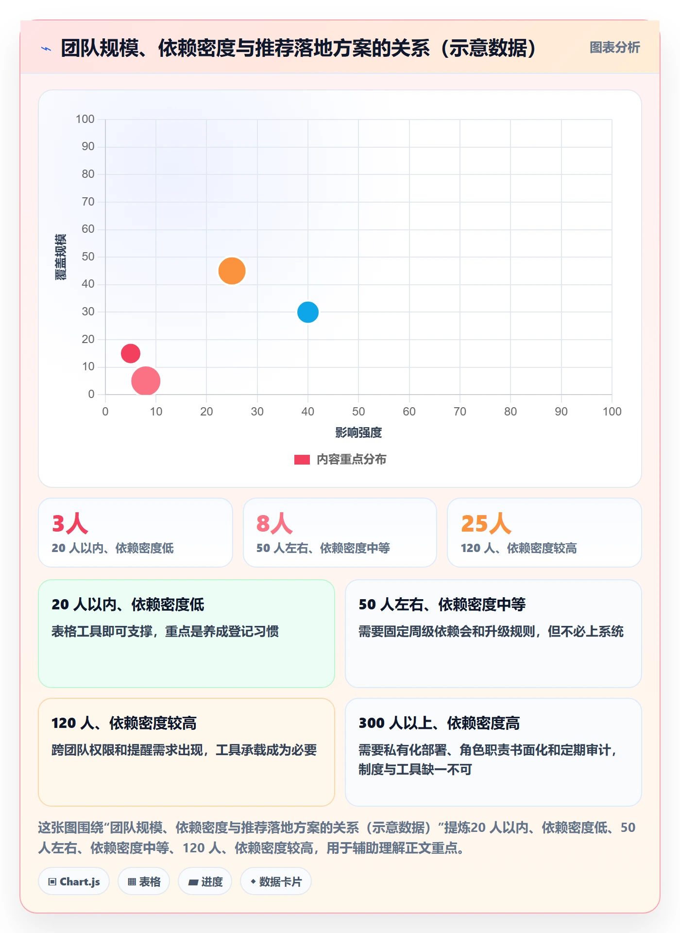 依赖关系管理指南：项目成员如何做好任务依赖，制度设计全流程