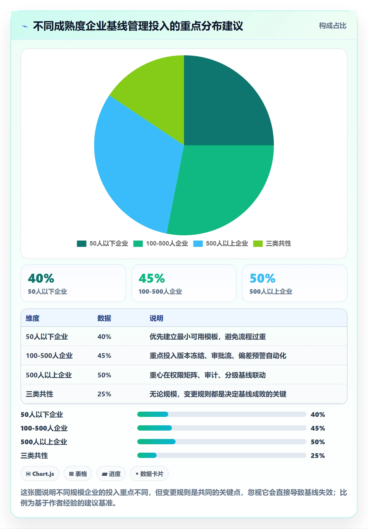 计划基线怎么做？企业管理者入门指南：项目规划从0到1