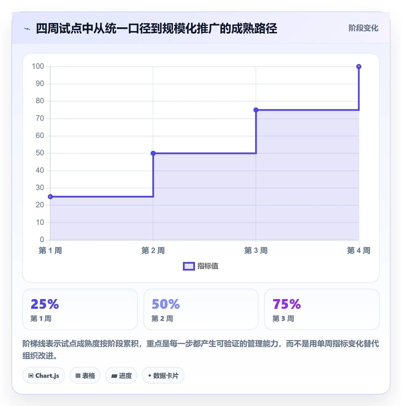 产能实操方法:管理层提升资源负载效率的实操方法方法与模板