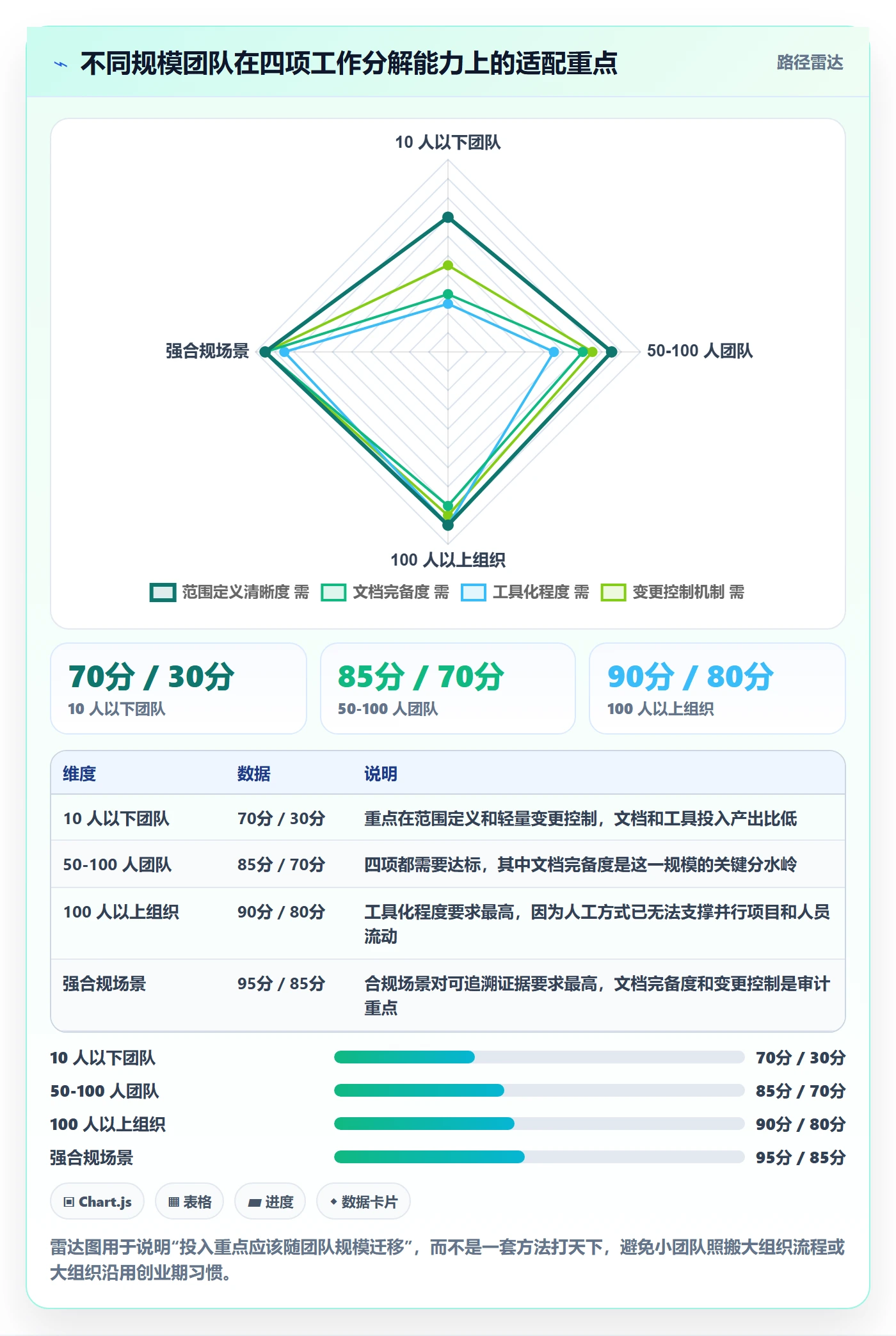 工作分解怎么做?项目负责人数据分析:项目范围从0到1