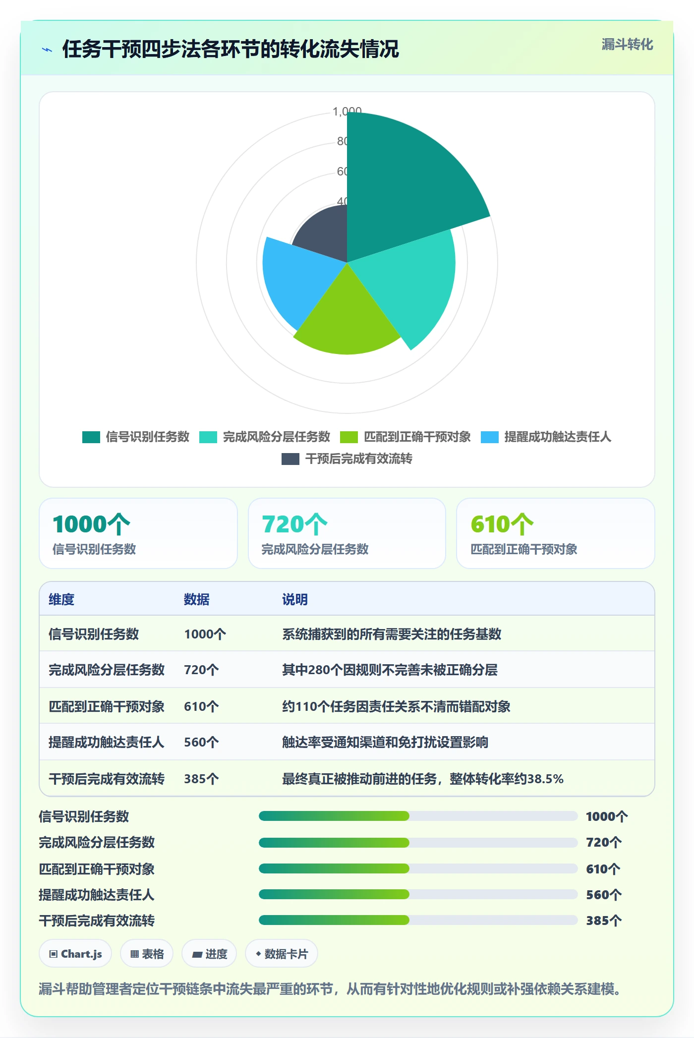 任务提醒催办教程：企业管理者数据分析，避坑指南