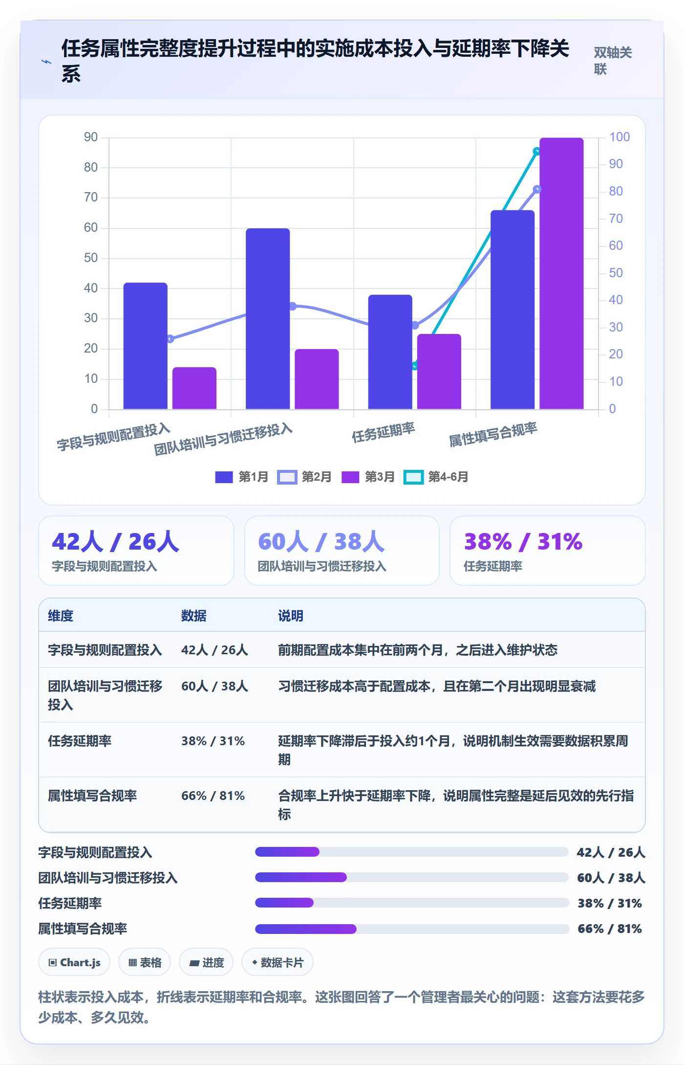 截止时间实操方法:项目负责人提升任务属性效率的实操方法方法与模板