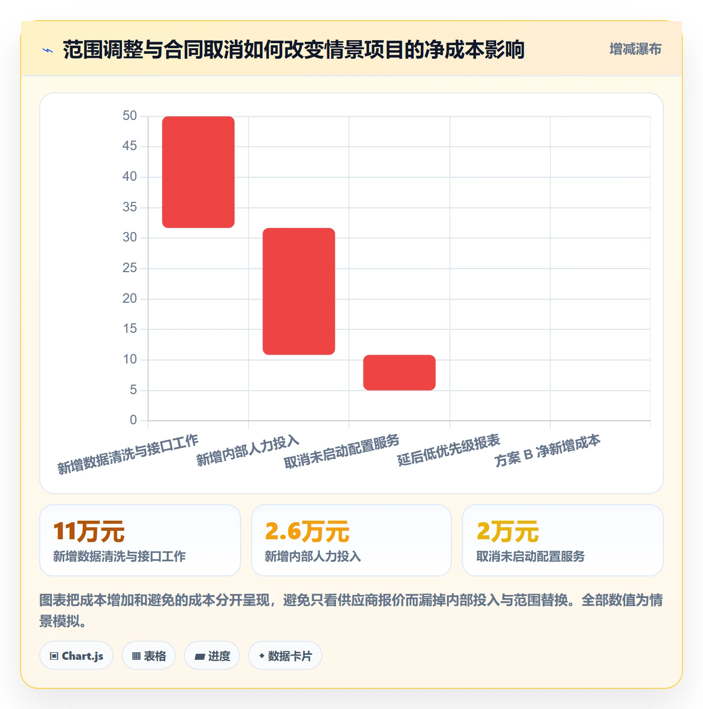 成本管理项目成本教程:项目经理协同管理,避坑指南
