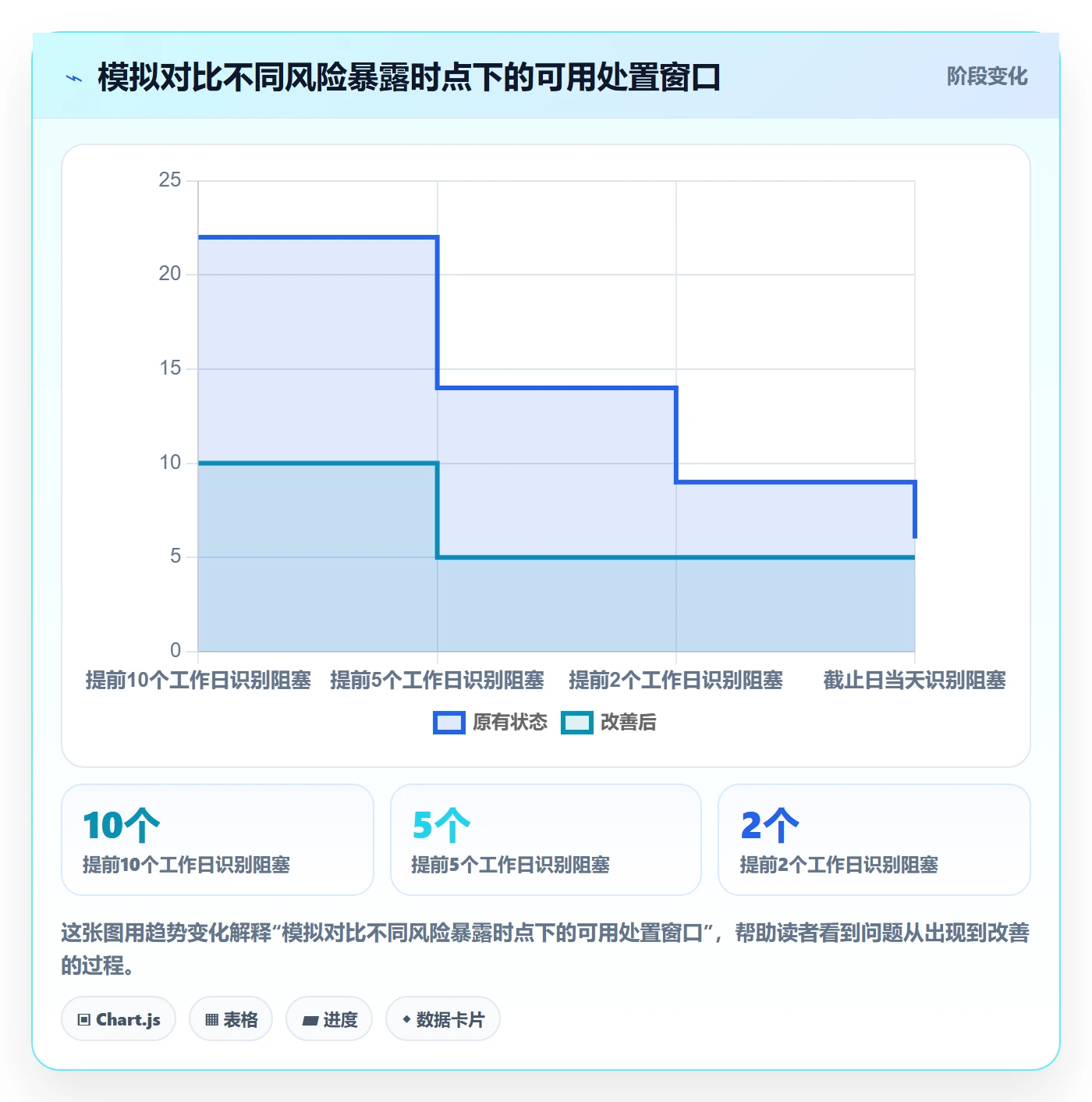 任务列表流程与规范:产品经理列表视图风险控制关键指标